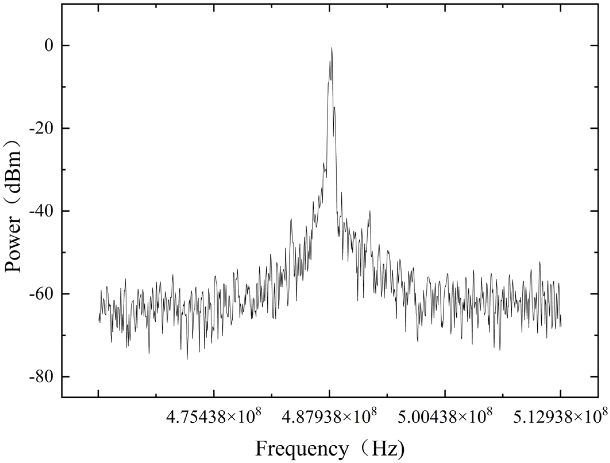 Photonics 12 00807 g005
