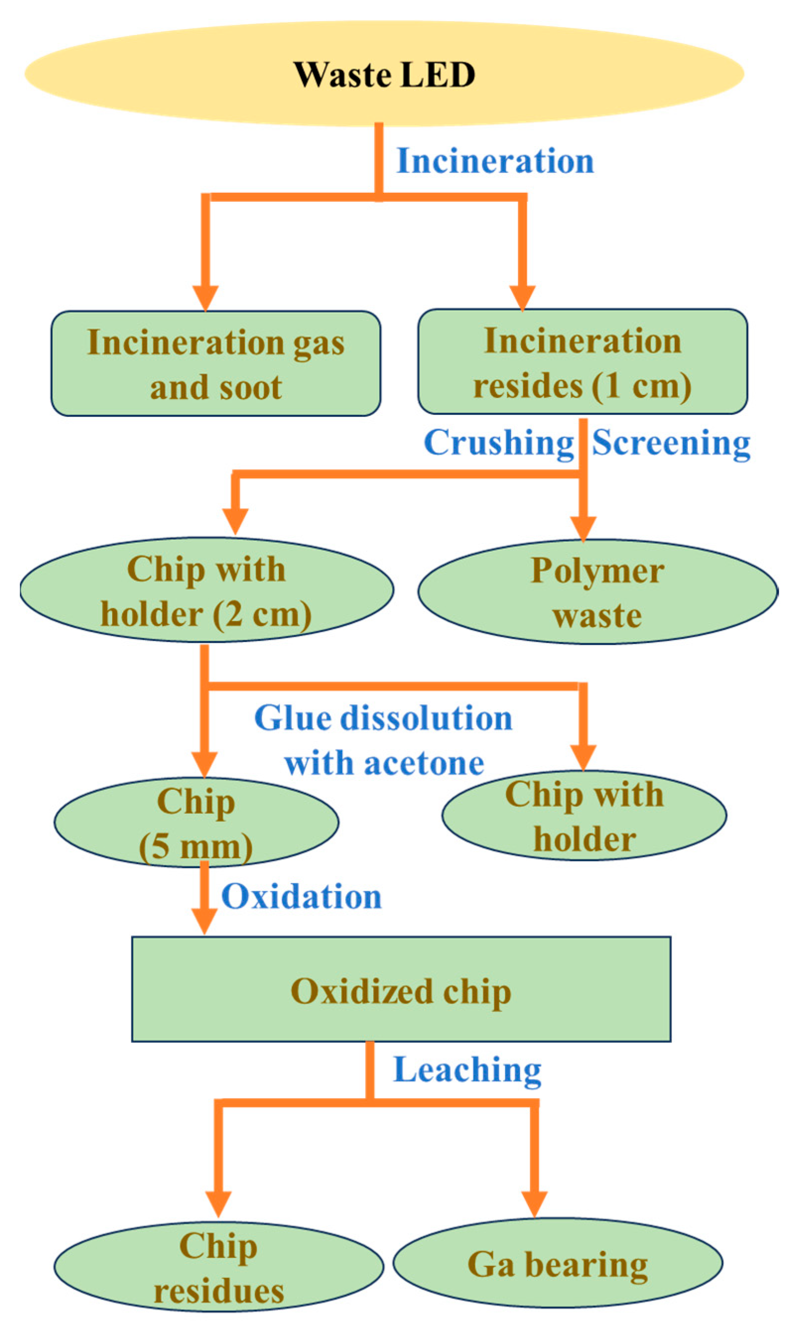 Photonics 12 00808 g003