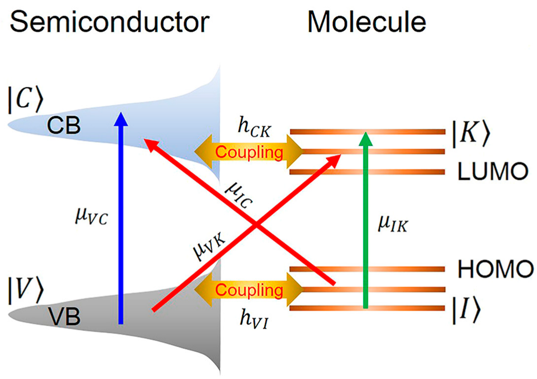 Photonics 12 00809 g003 Photonics 12 00809 g003