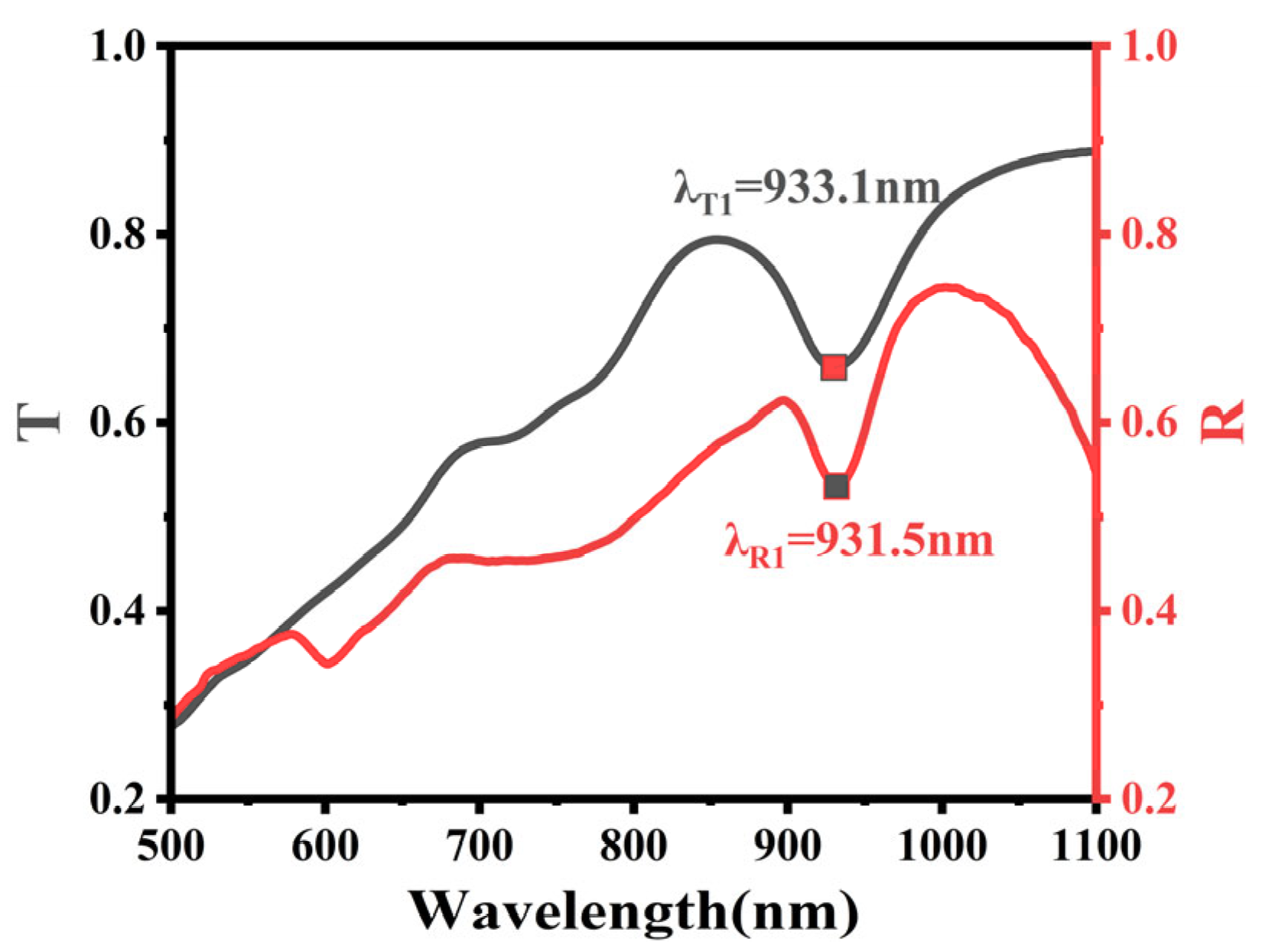 Photonics 12 00811 g004 Photonics 12 00811 g004