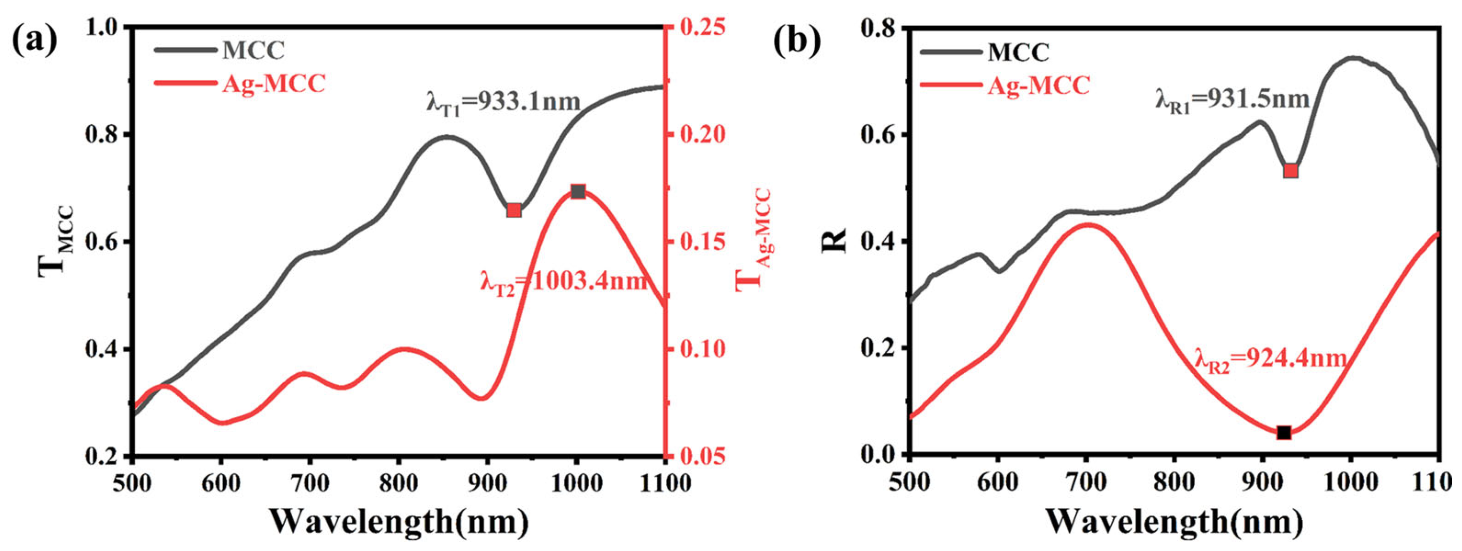 Photonics 12 00811 g005 Photonics 12 00811 g005