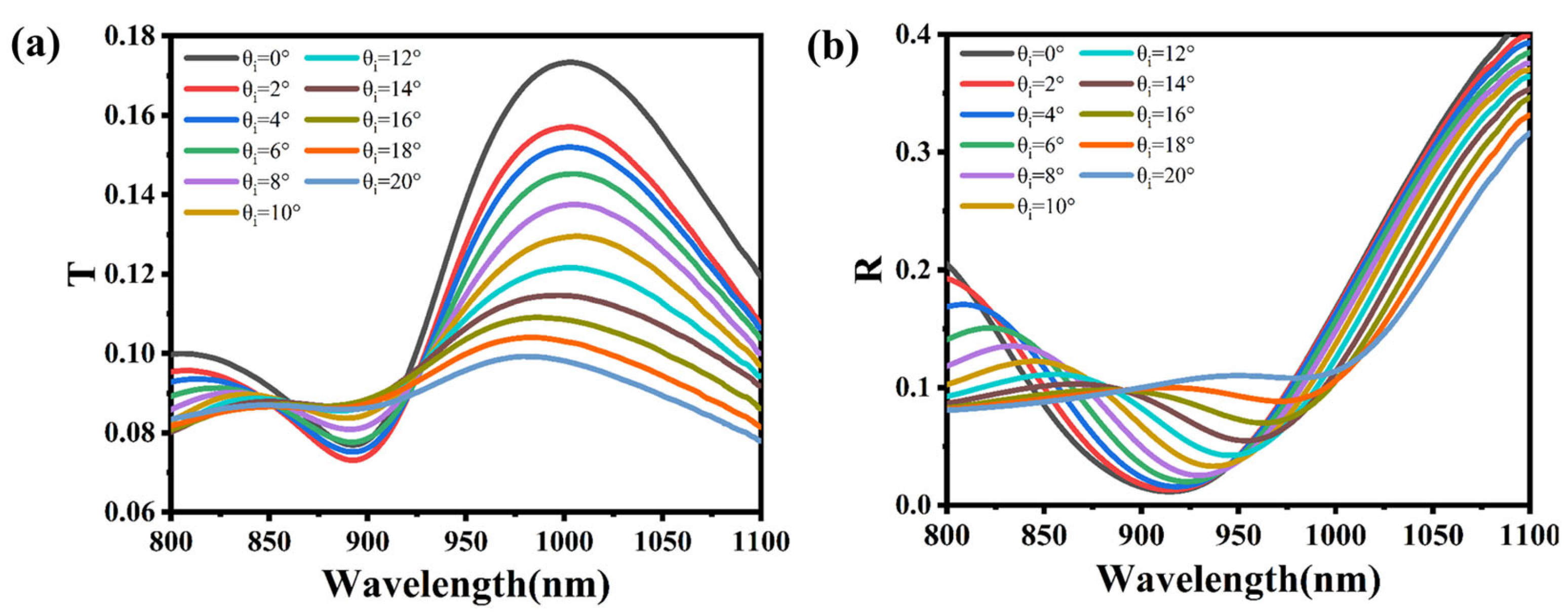 Photonics 12 00811 g006 Photonics 12 00811 g006