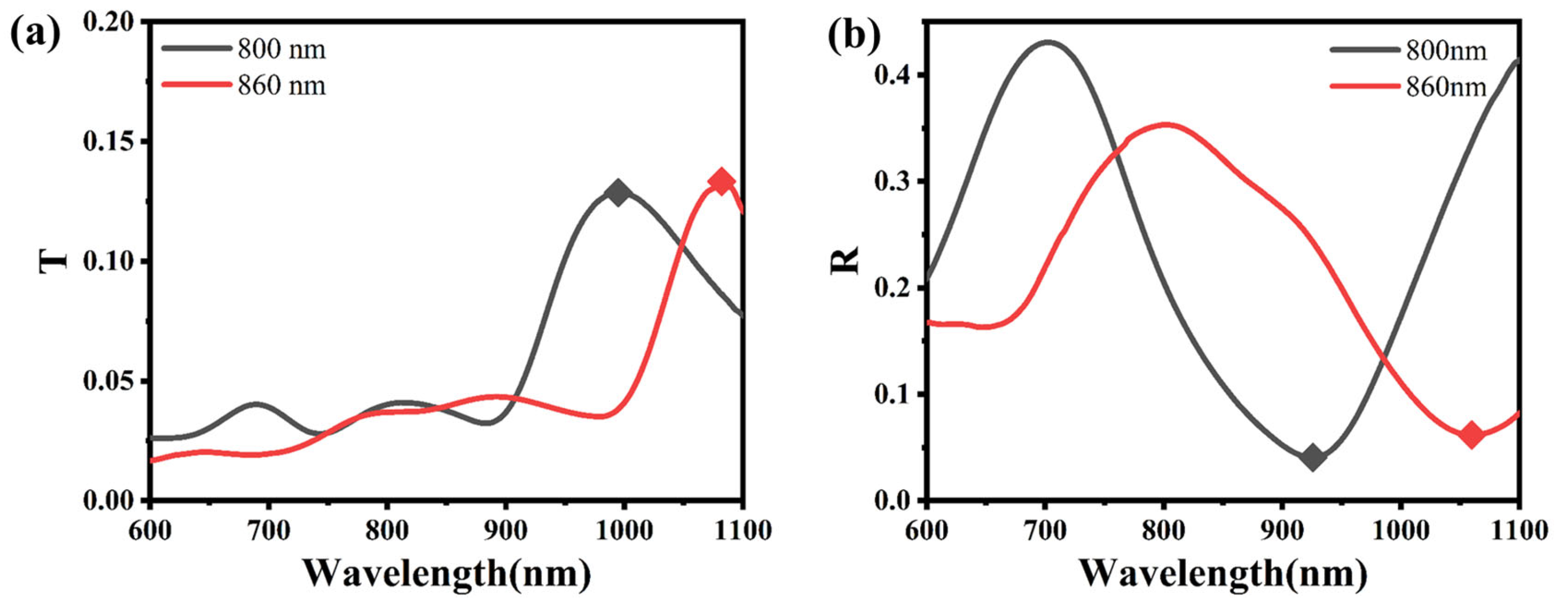 Photonics 12 00811 g007 Photonics 12 00811 g007