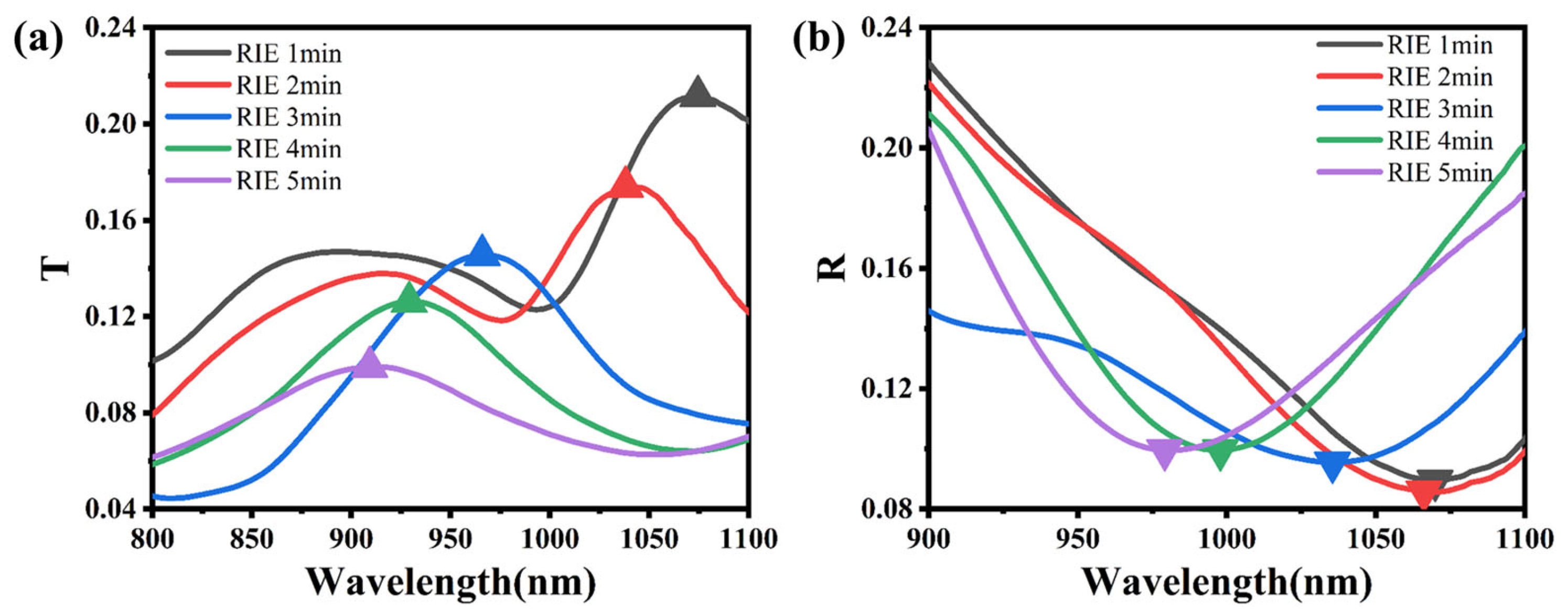 Photonics 12 00811 g008 Photonics 12 00811 g008