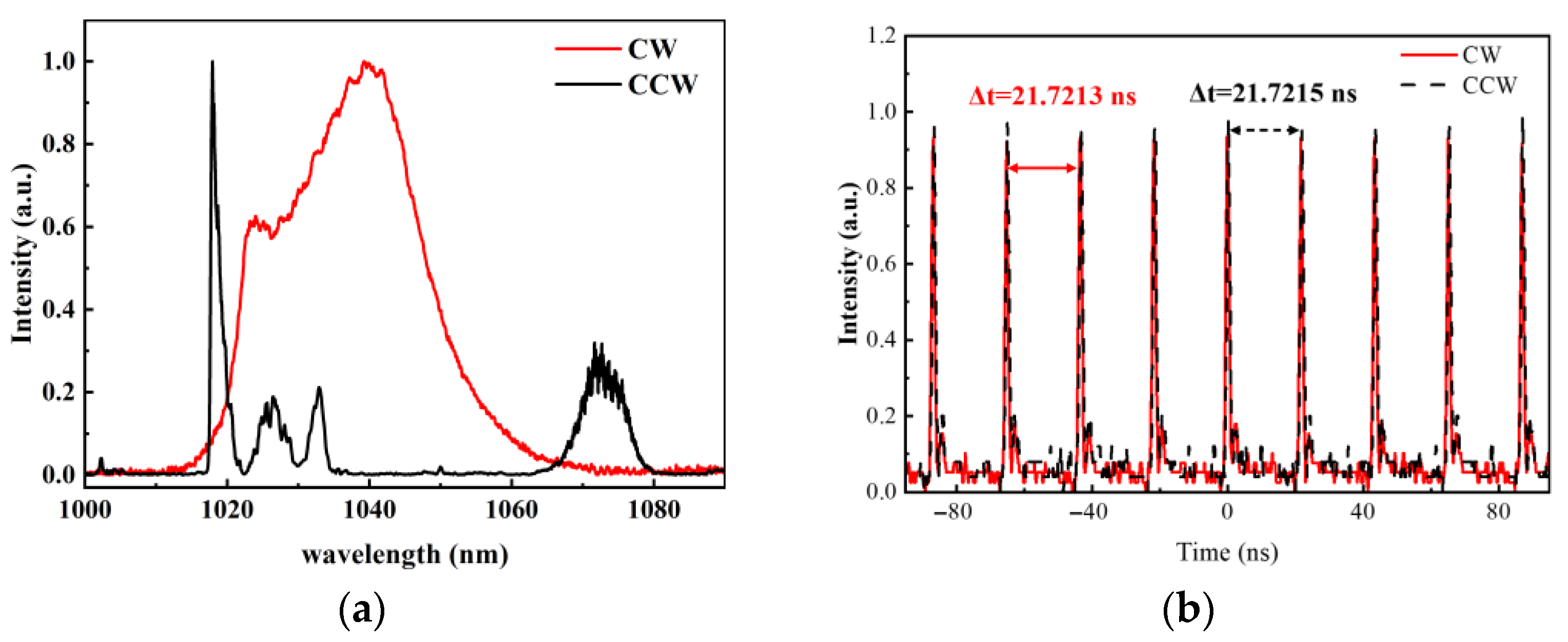 Photonics 12 00812 g003
