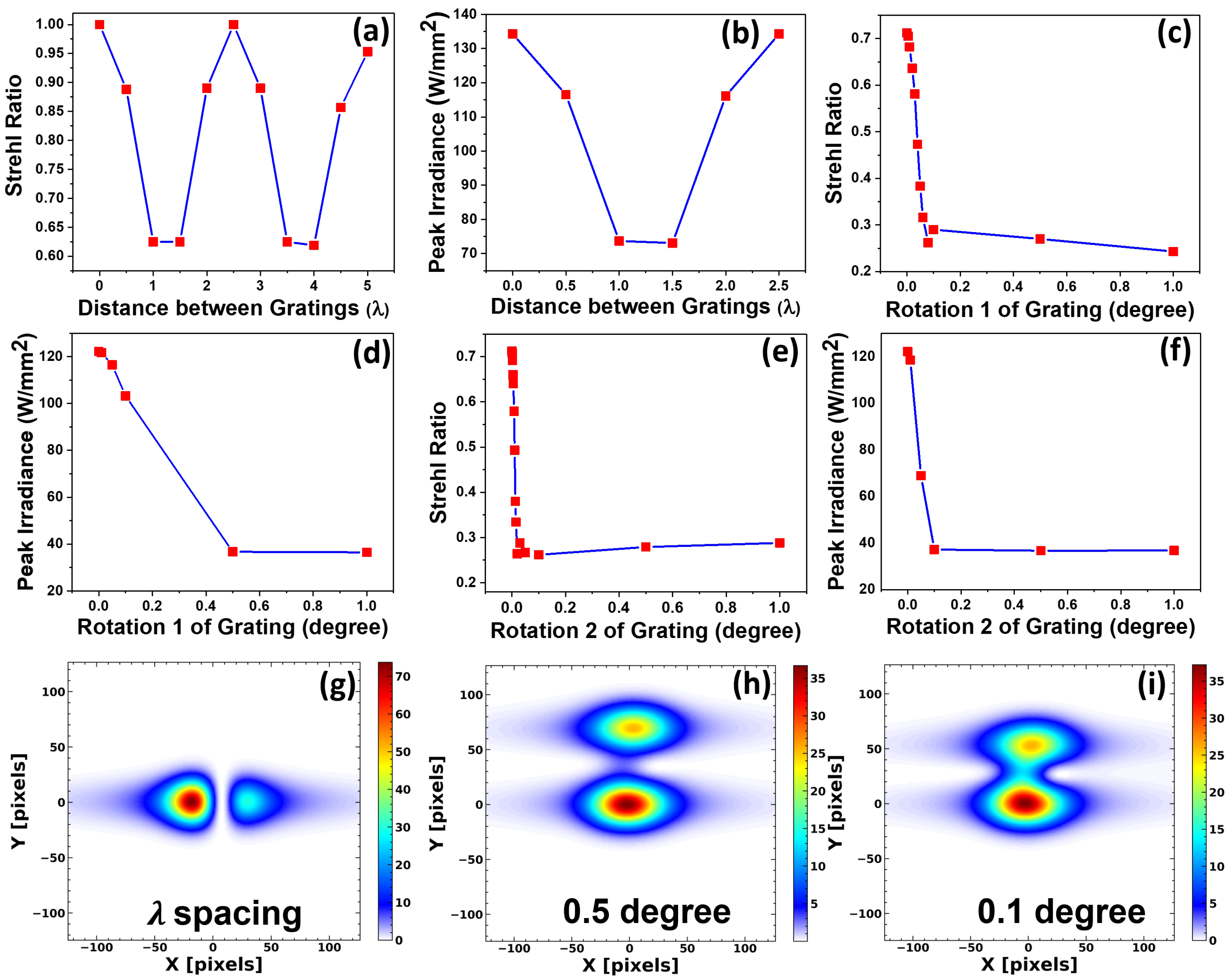 Photonics 12 00818 g003