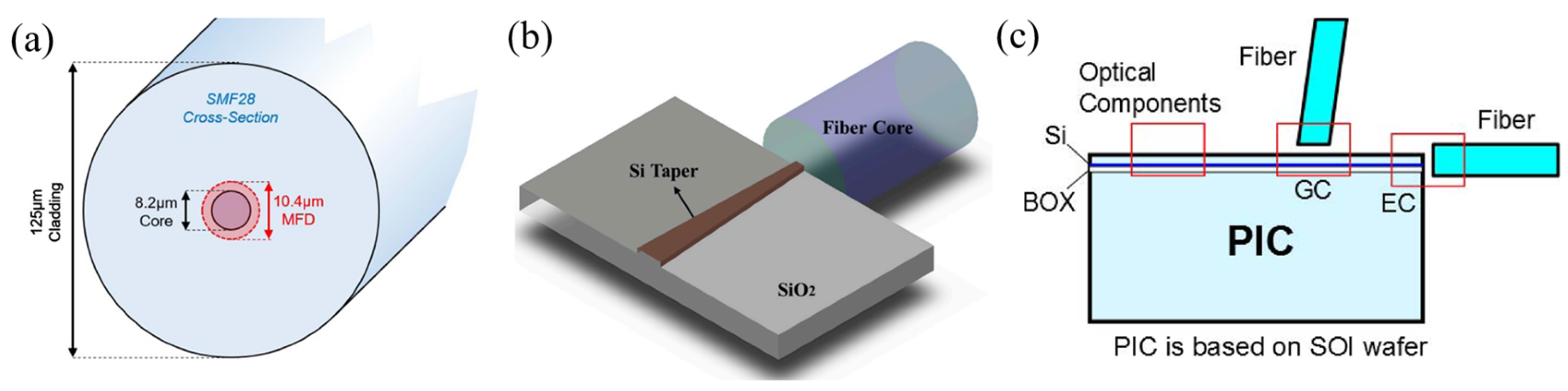 Photonics 12 00821 g002 Photonics 12 00821 g002