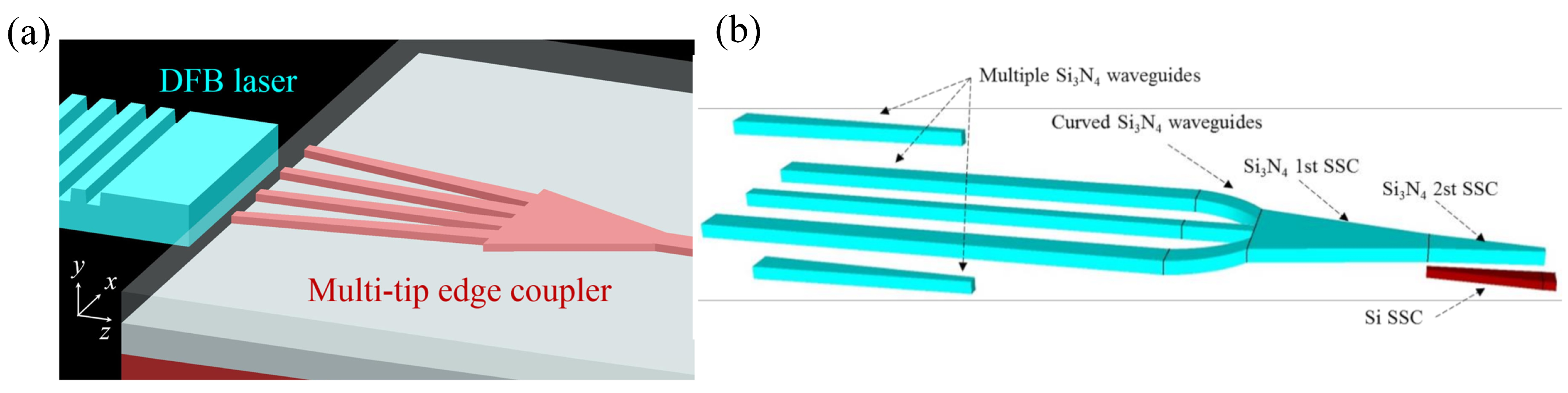 Photonics 12 00821 g003 Photonics 12 00821 g003