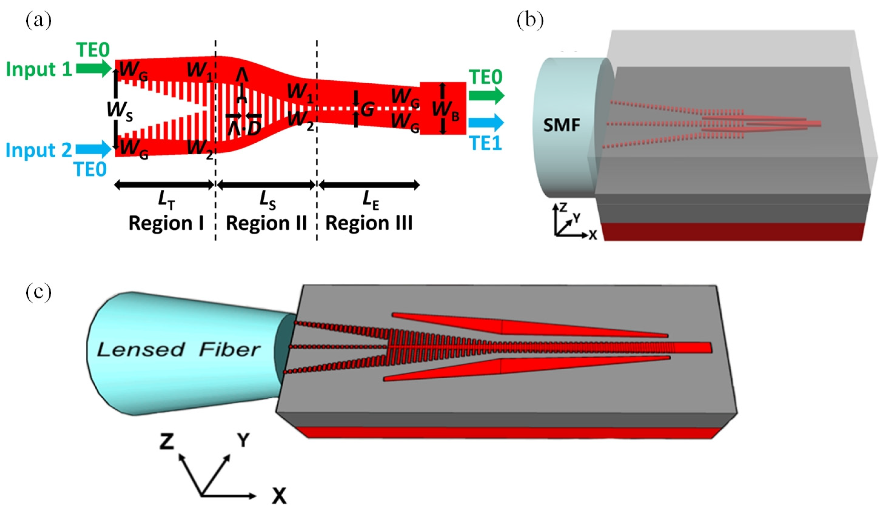 Photonics 12 00821 g004 Photonics 12 00821 g004