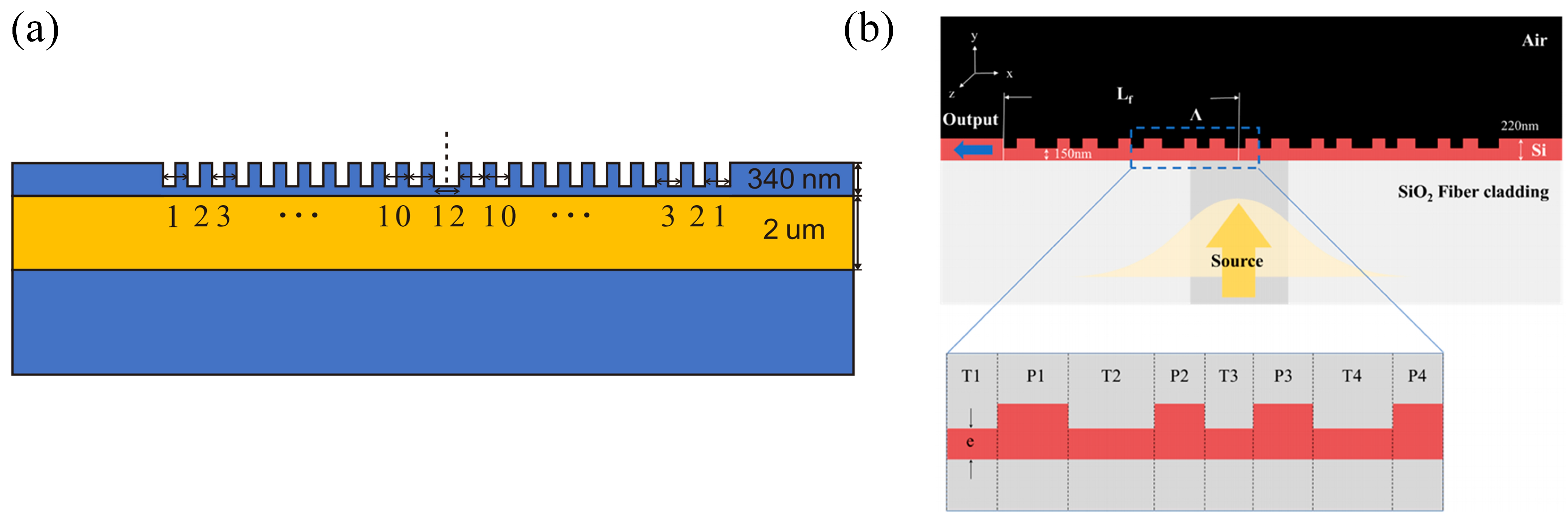 Photonics 12 00821 g007