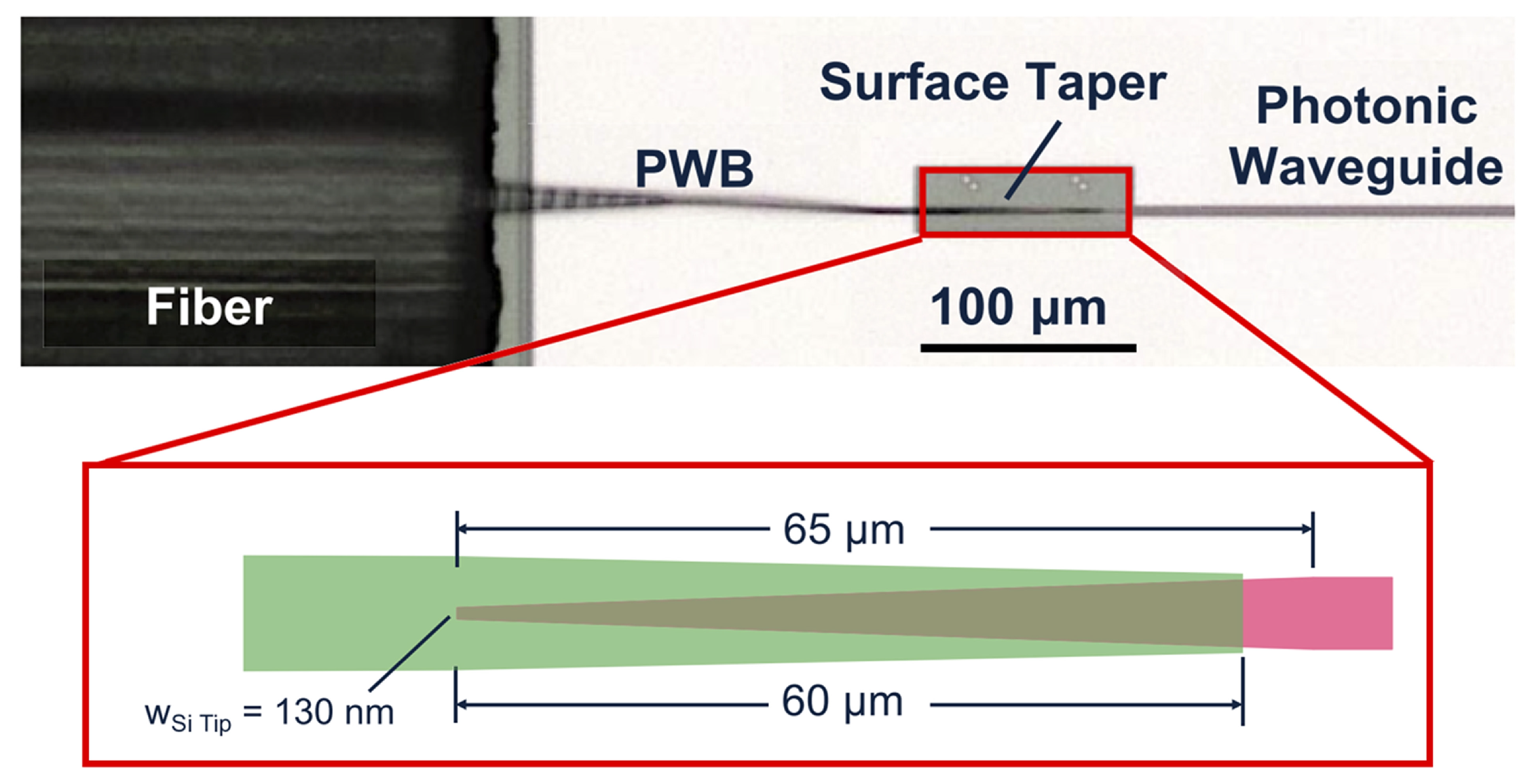 Photonics 12 00821 g011 Photonics 12 00821 g011