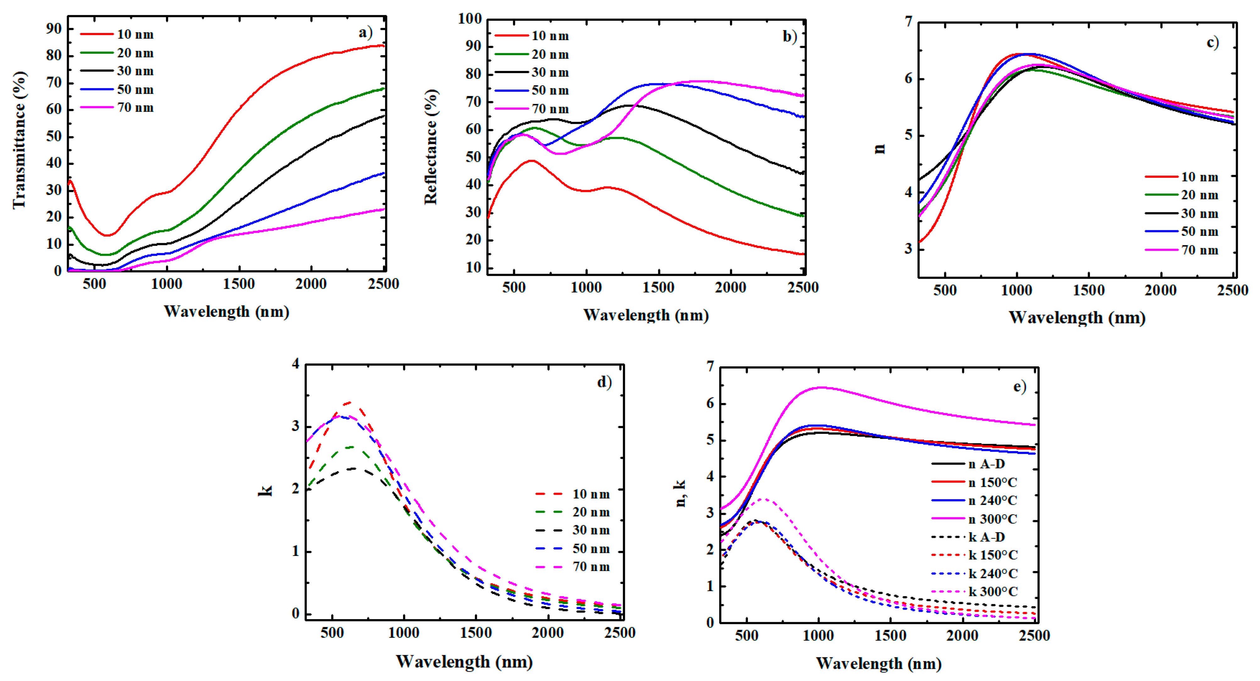 Photonics 12 00822 g001