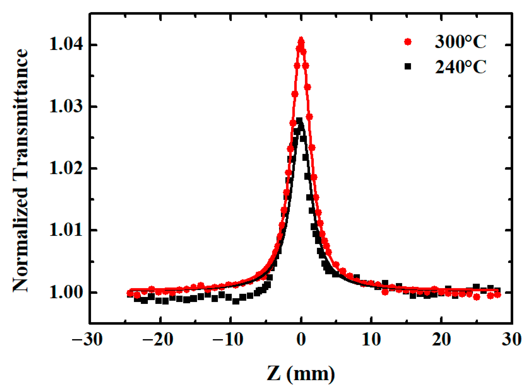 Photonics 12 00822 g004