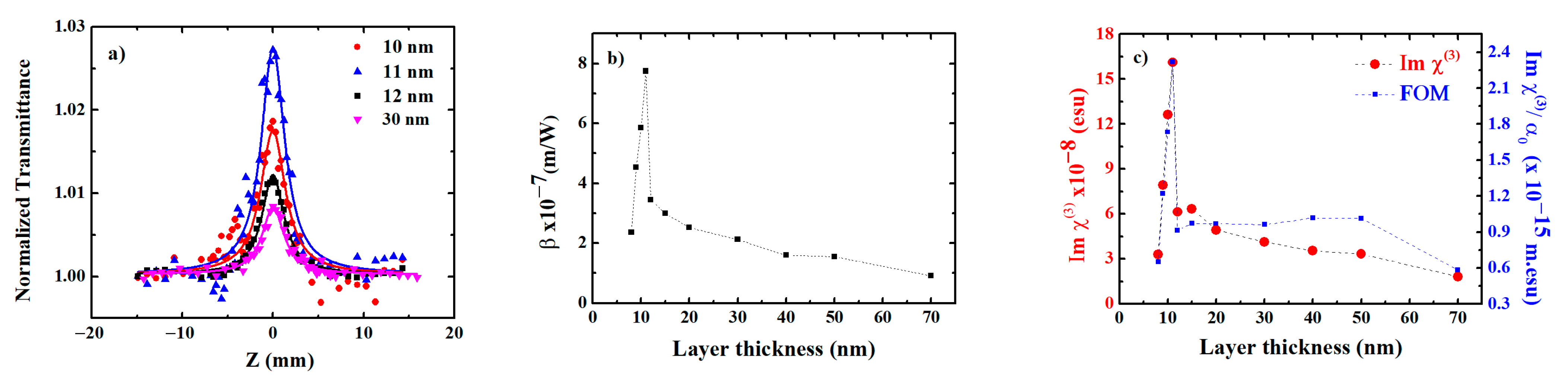 Photonics 12 00822 g005