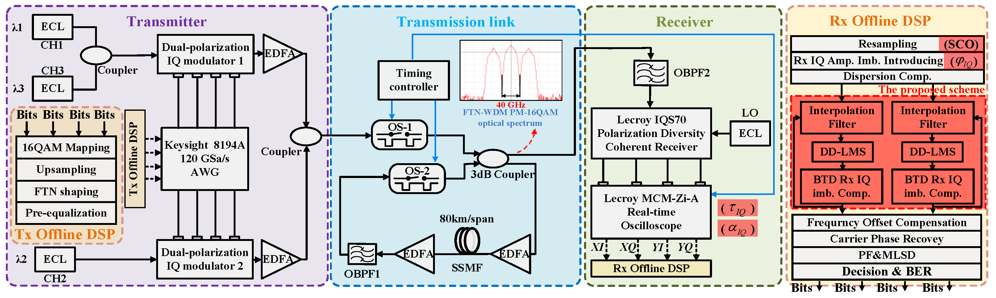 Photonics 12 00825 g008