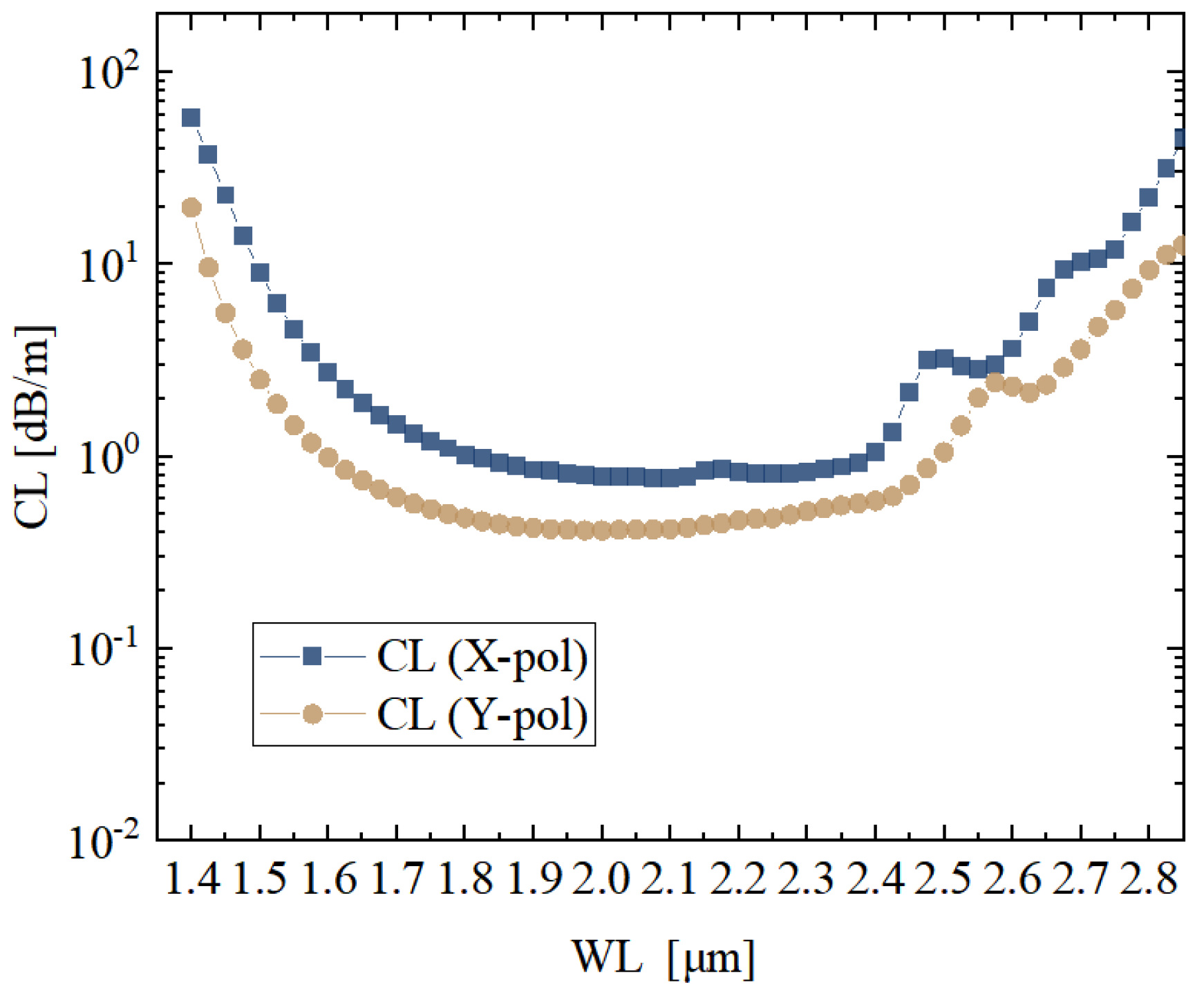 Photonics 12 00826 g005