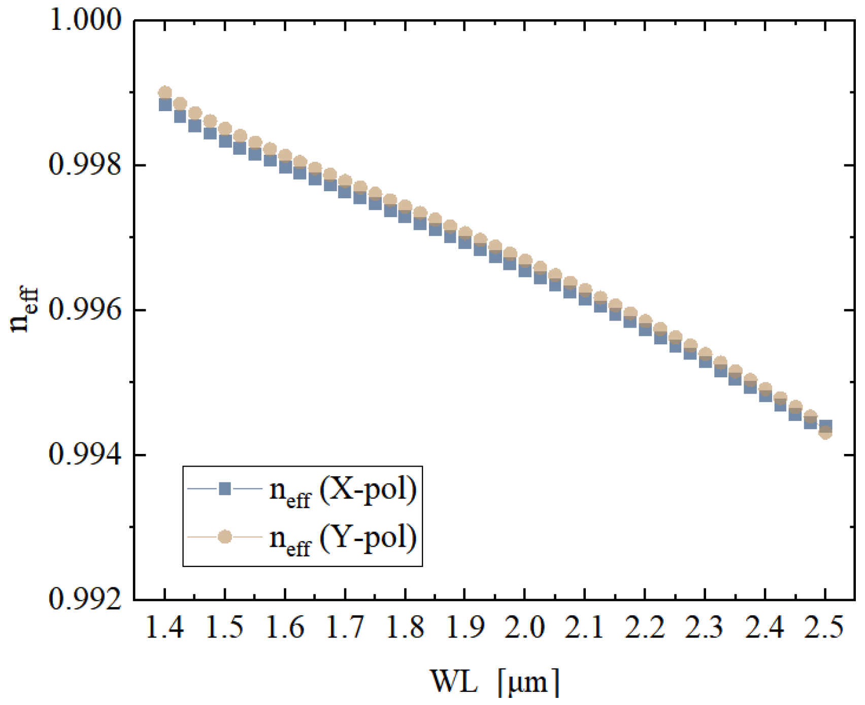 Photonics 12 00826 g007