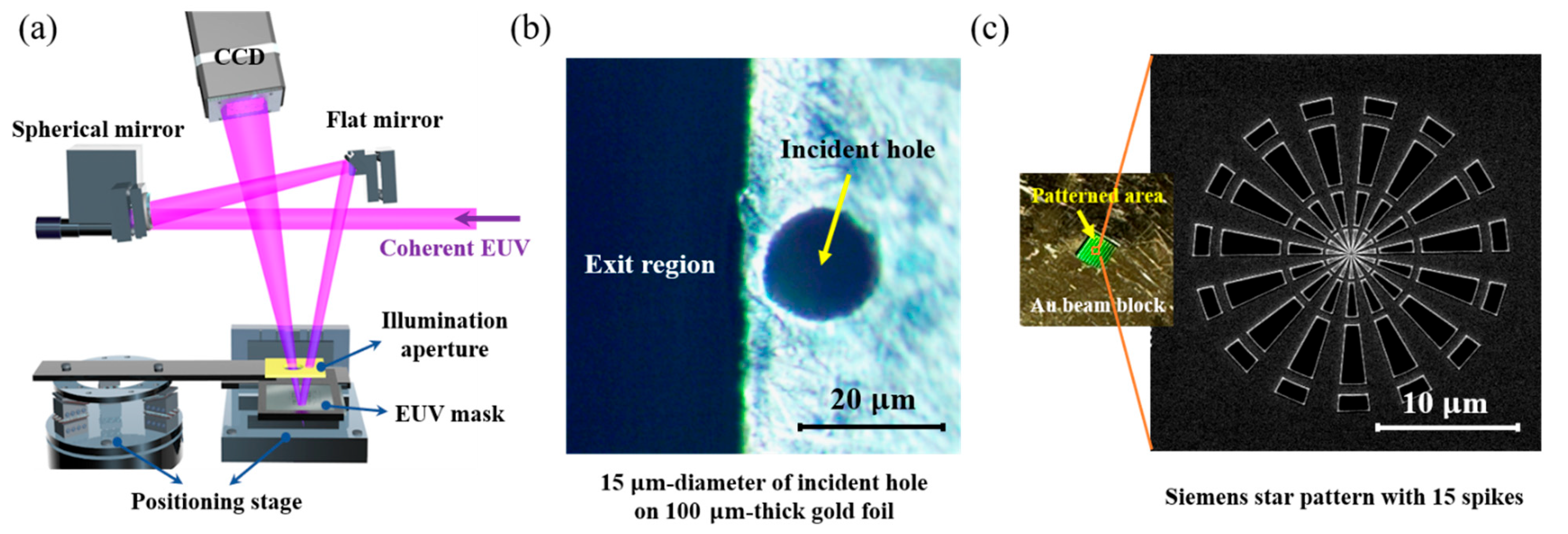 Photonics 12 00831 g002 Photonics 12 00831 g002