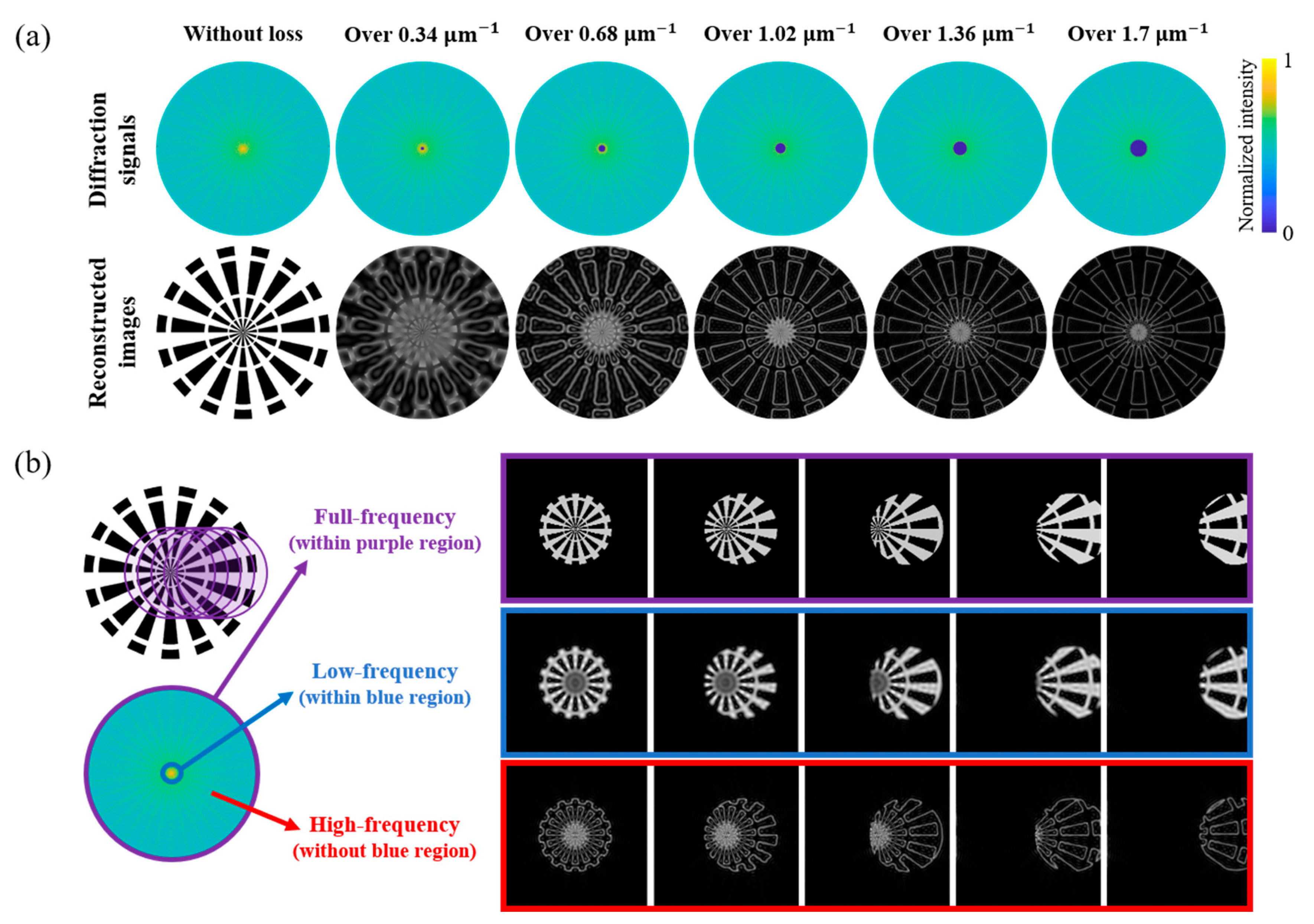 Photonics 12 00831 g003 Photonics 12 00831 g003