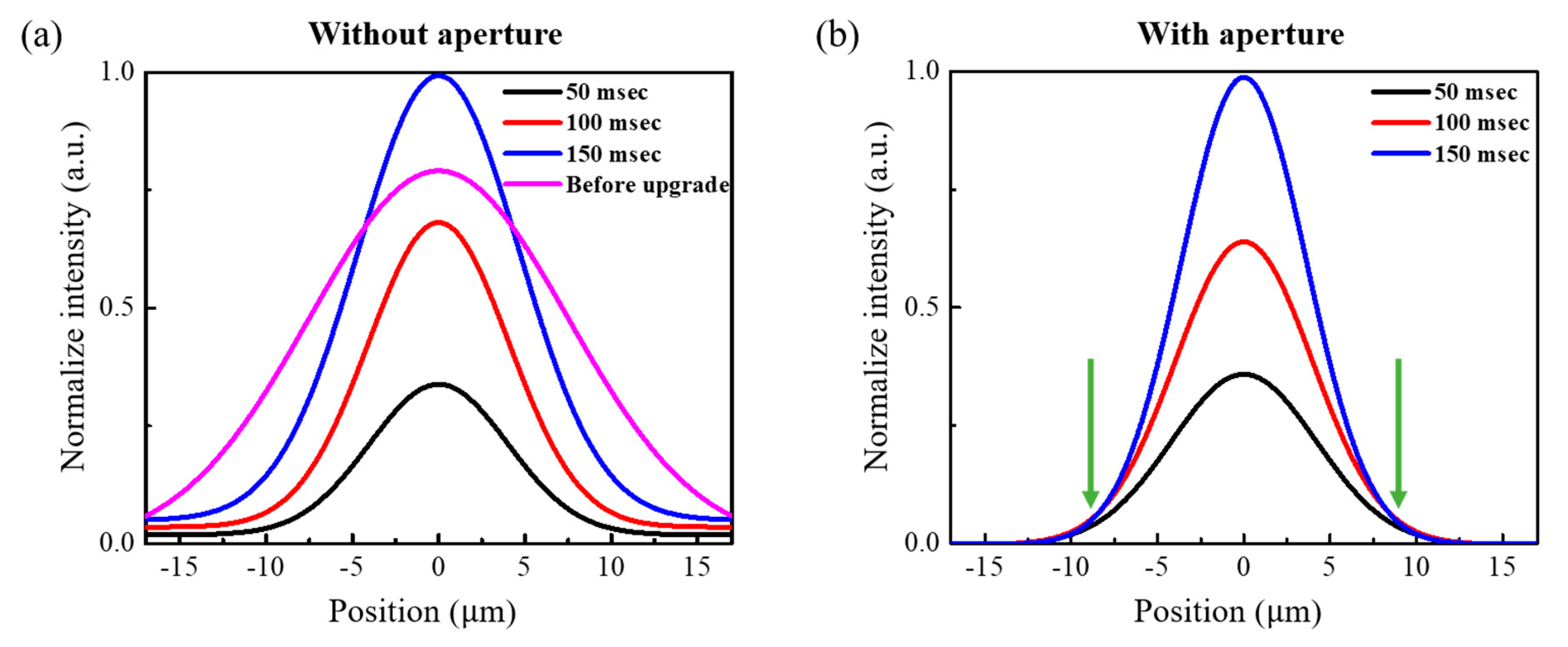 Photonics 12 00831 g005 Photonics 12 00831 g005