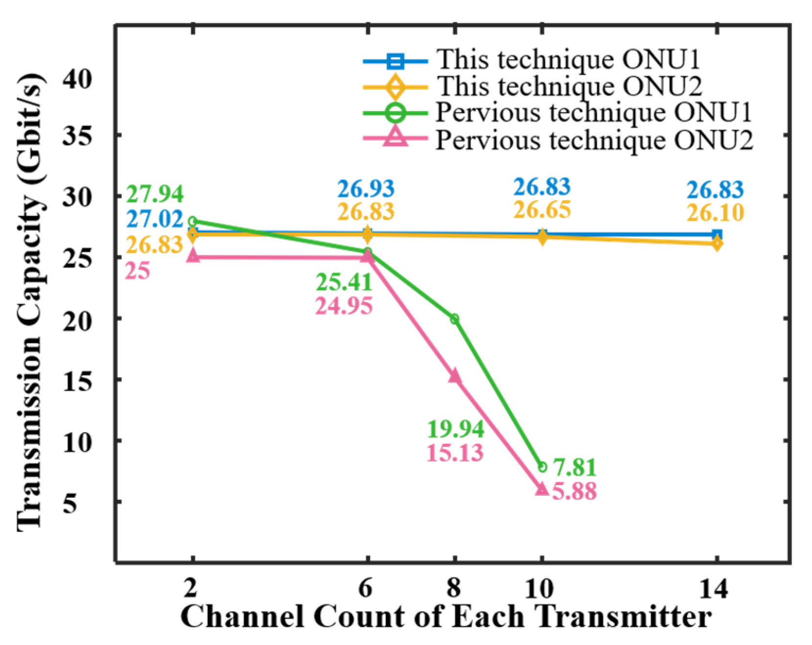 Photonics 12 00838 g007