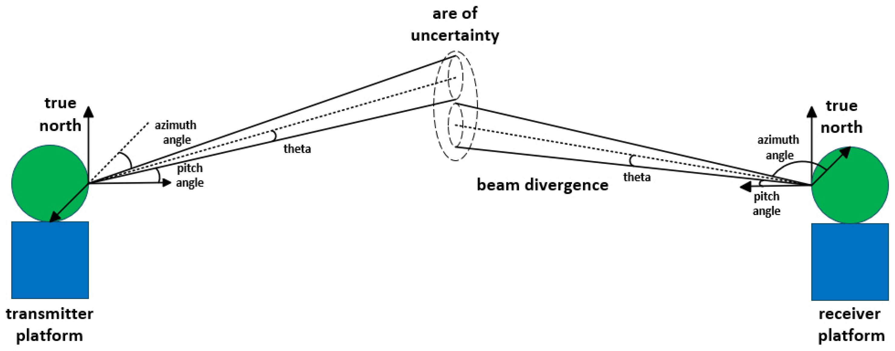 Photonics 12 00839 g002 Photonics 12 00839 g002