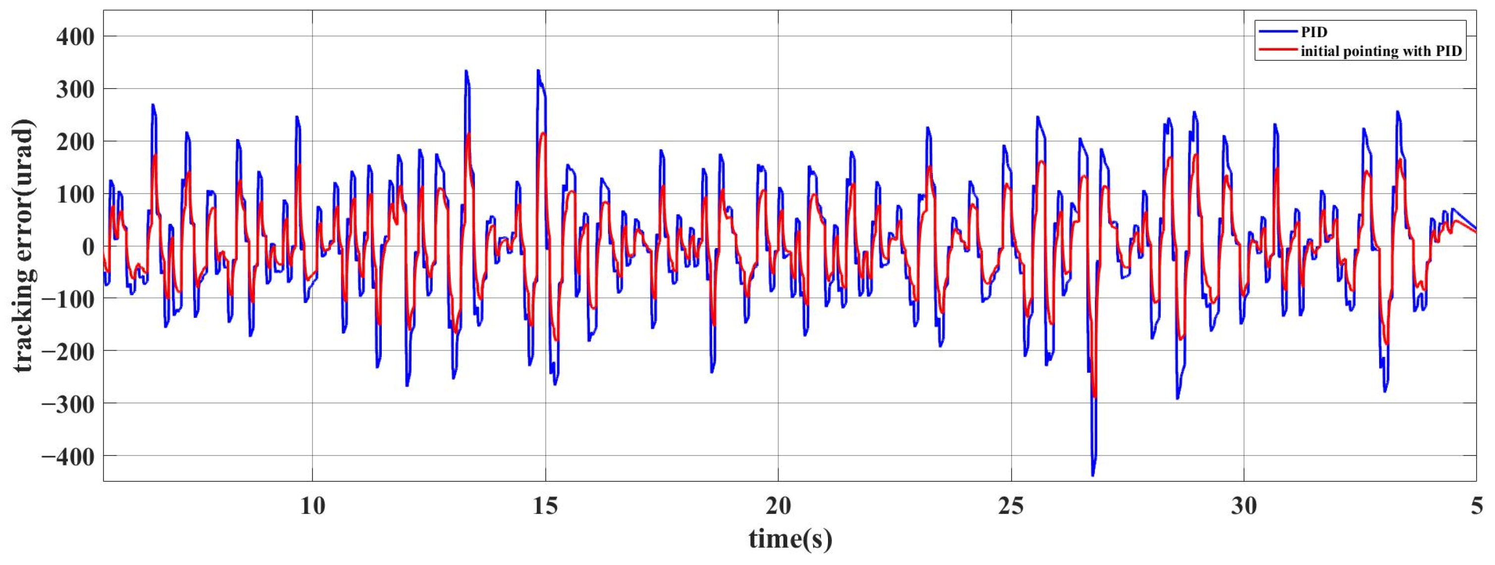 Photonics 12 00839 g014 Photonics 12 00839 g014