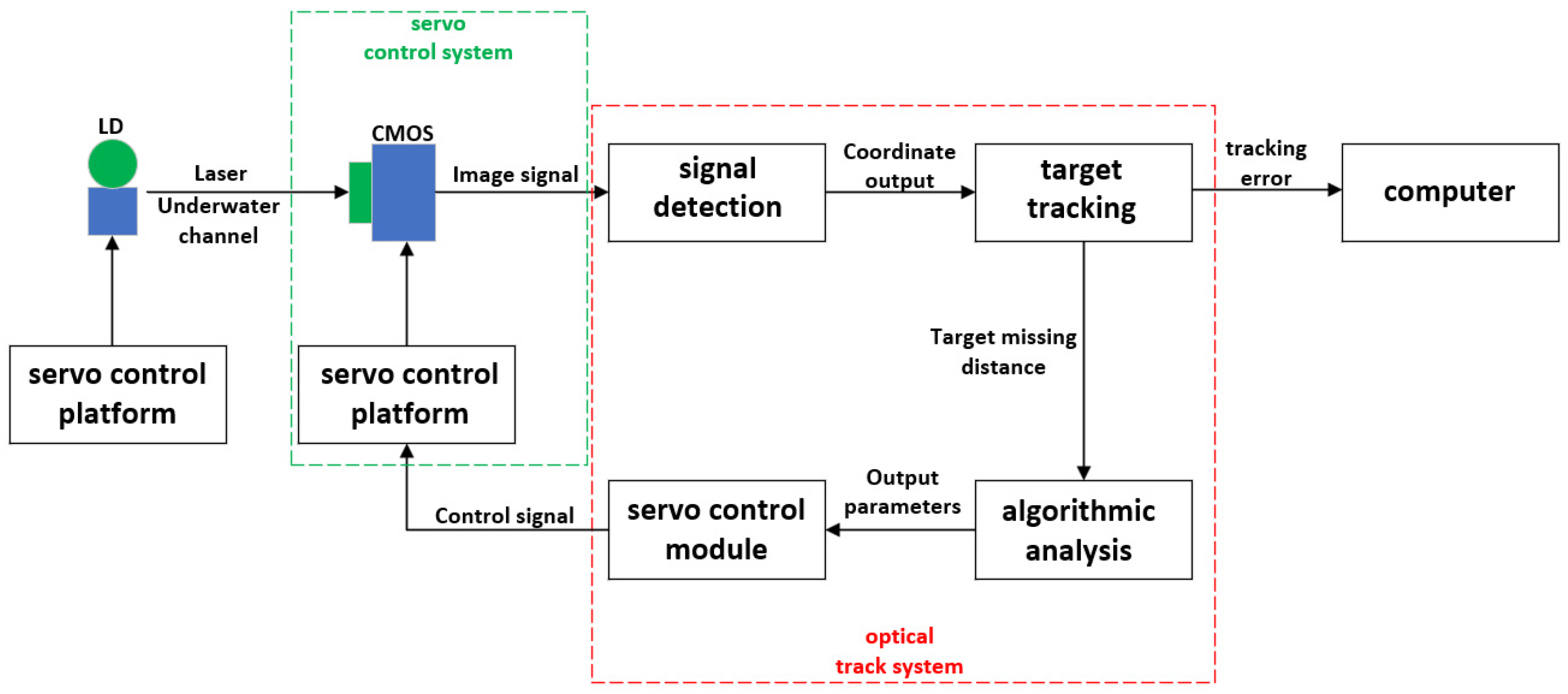 Photonics 12 00839 g015 Photonics 12 00839 g015