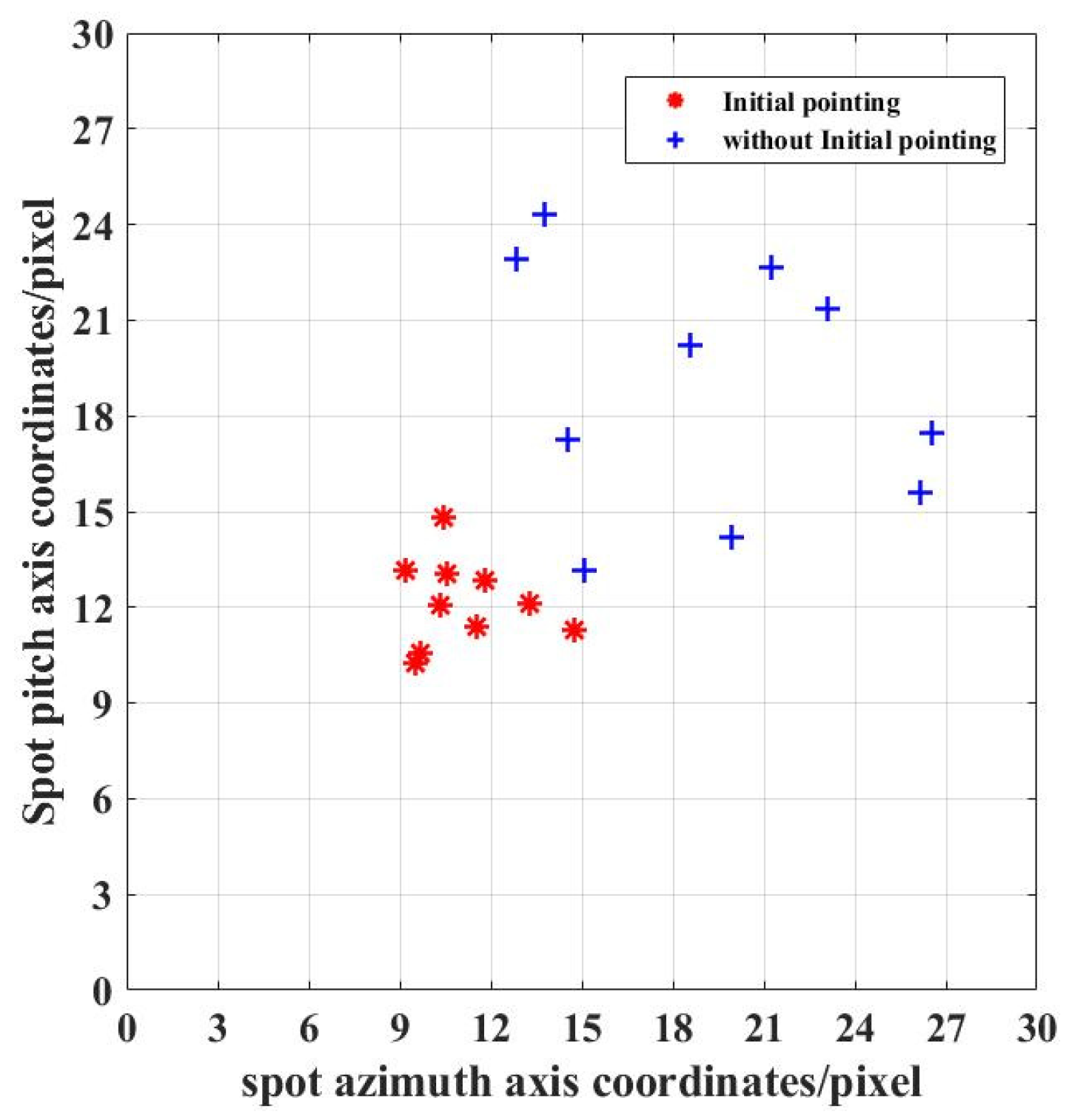 Photonics 12 00839 g019 Photonics 12 00839 g019