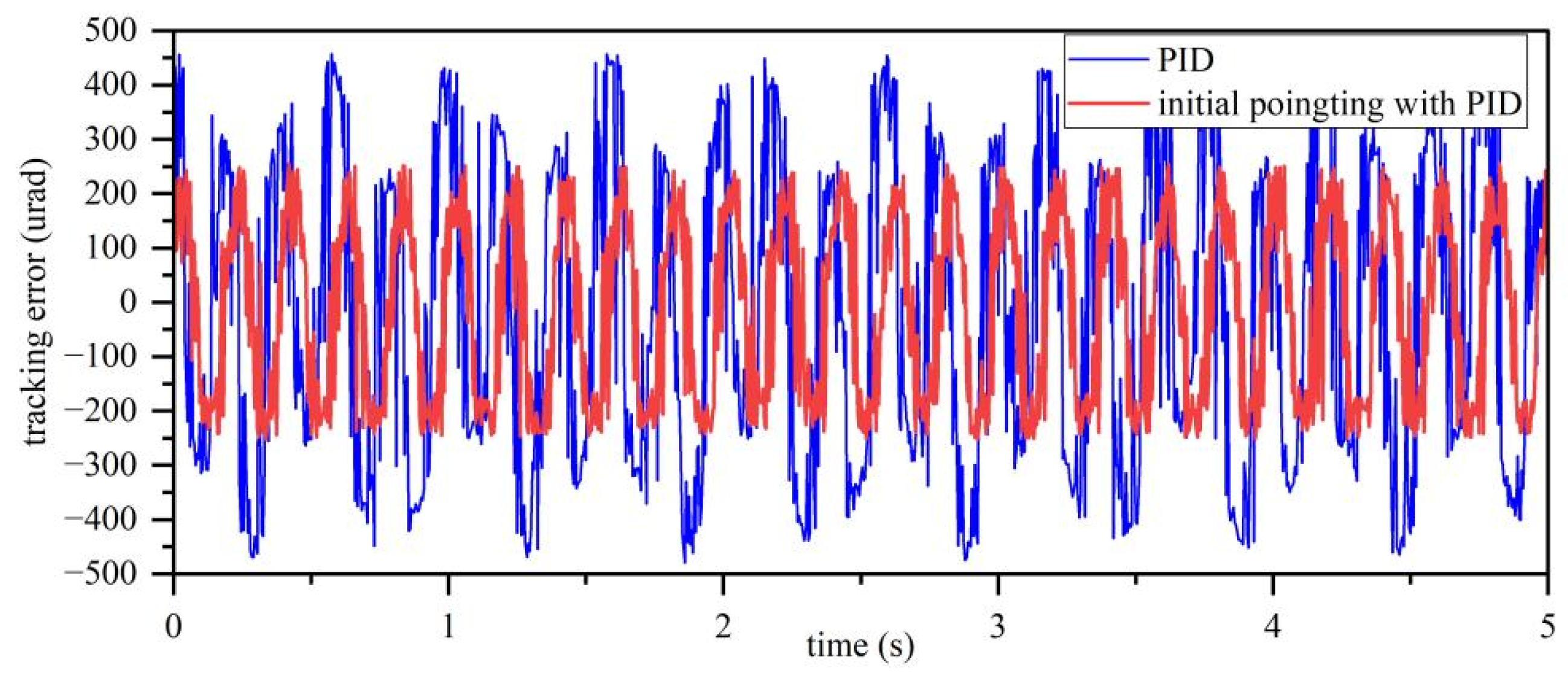 Photonics 12 00839 g021 Photonics 12 00839 g021