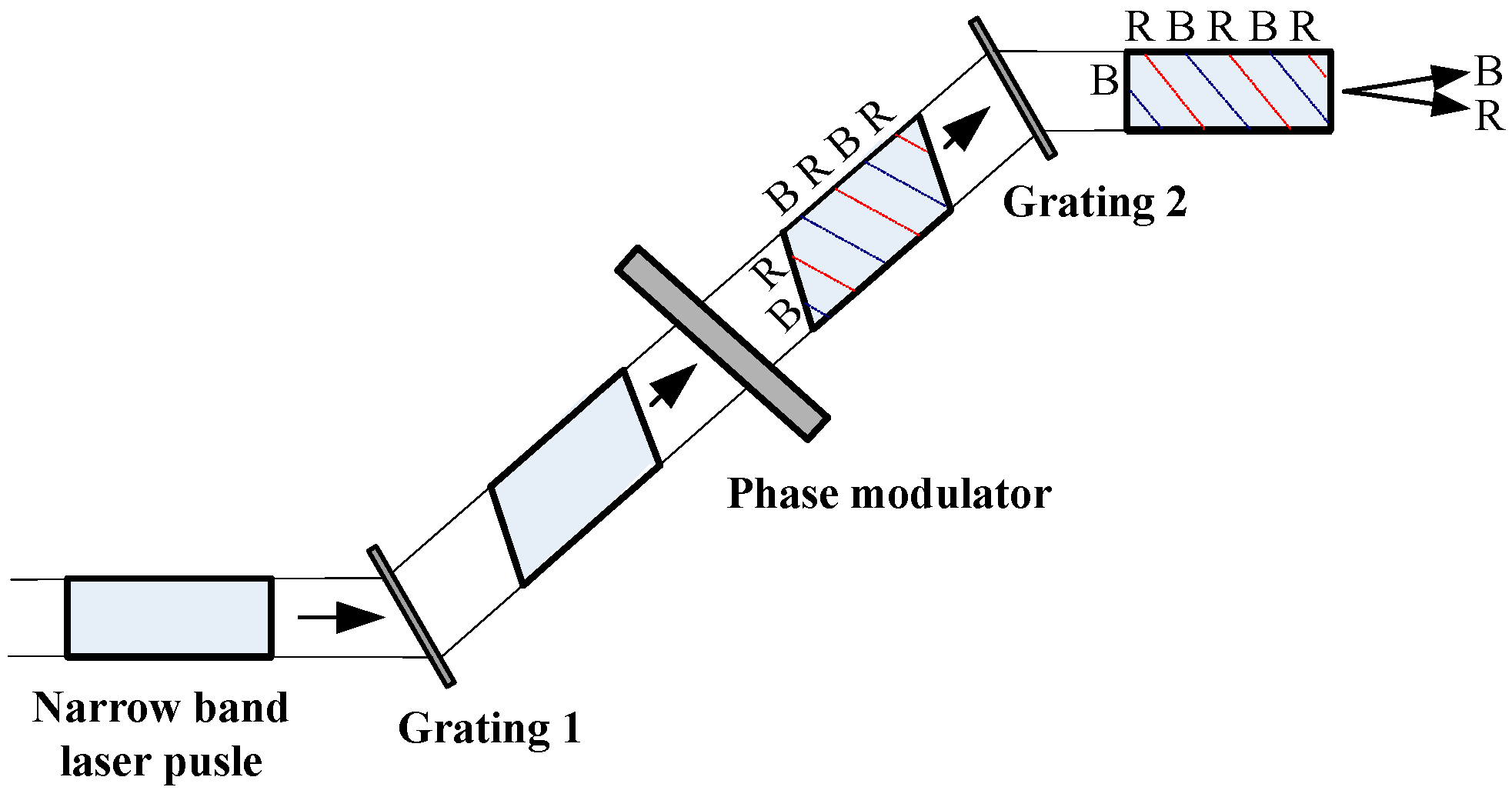 Photonics 12 00843 g002