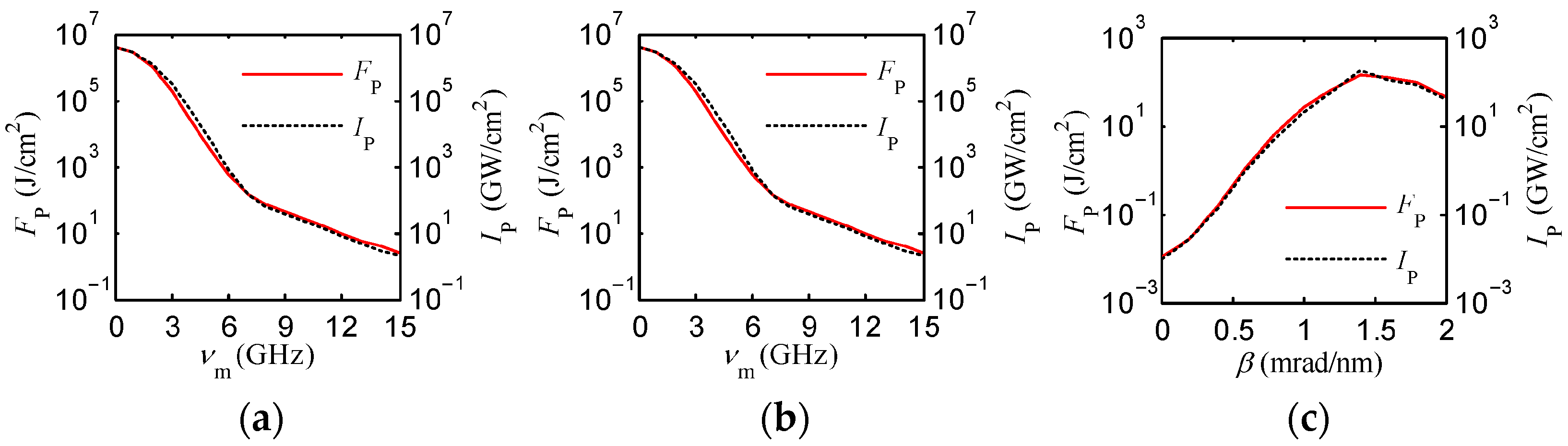 Photonics 12 00843 g004