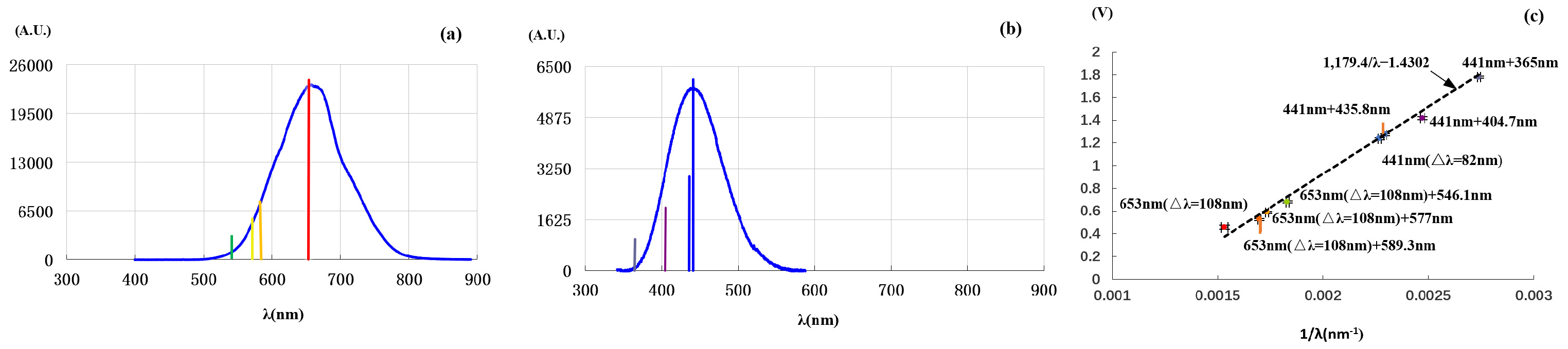 Photonics 12 00845 g003