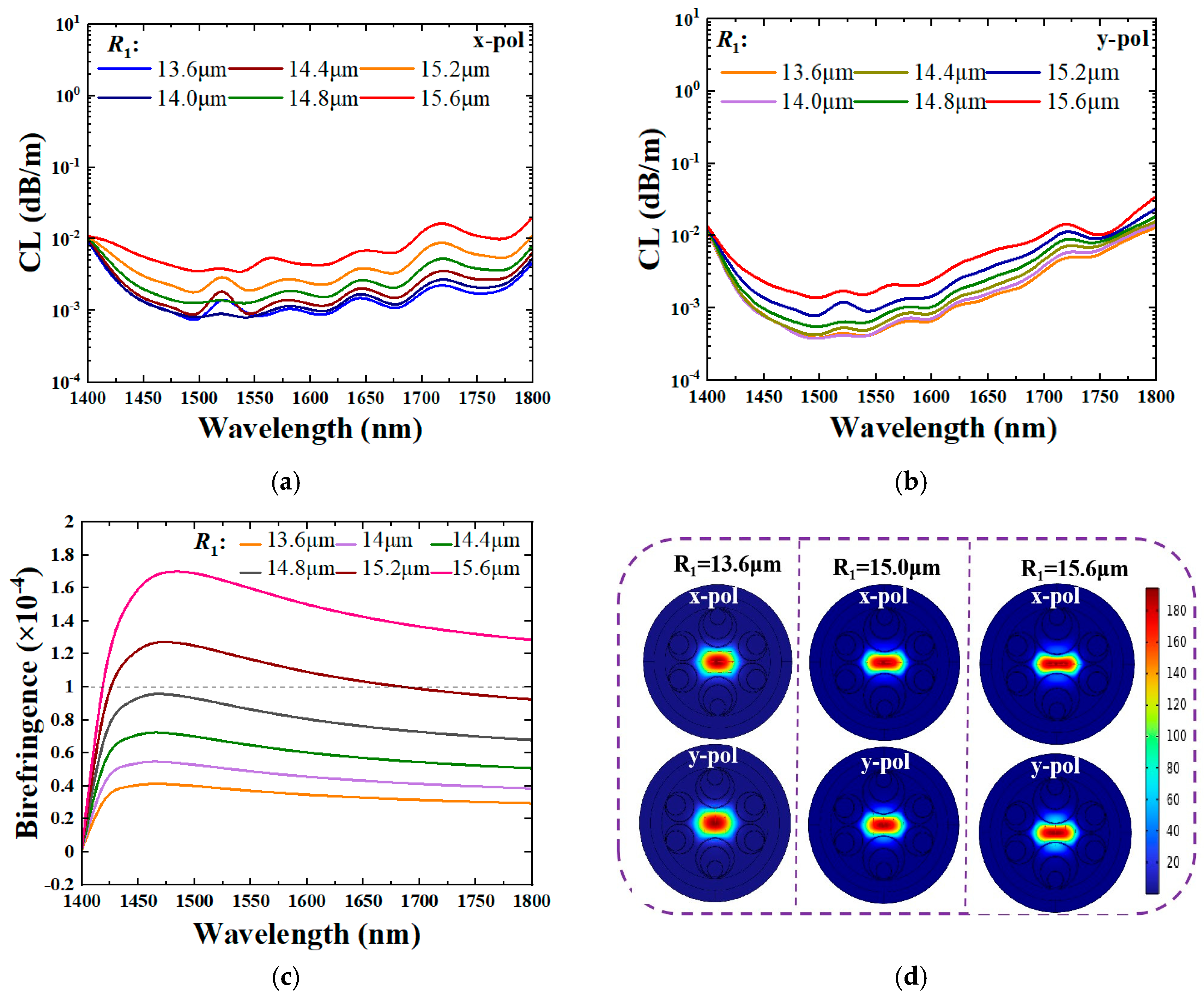 Photonics 12 00846 g002 Photonics 12 00846 g002