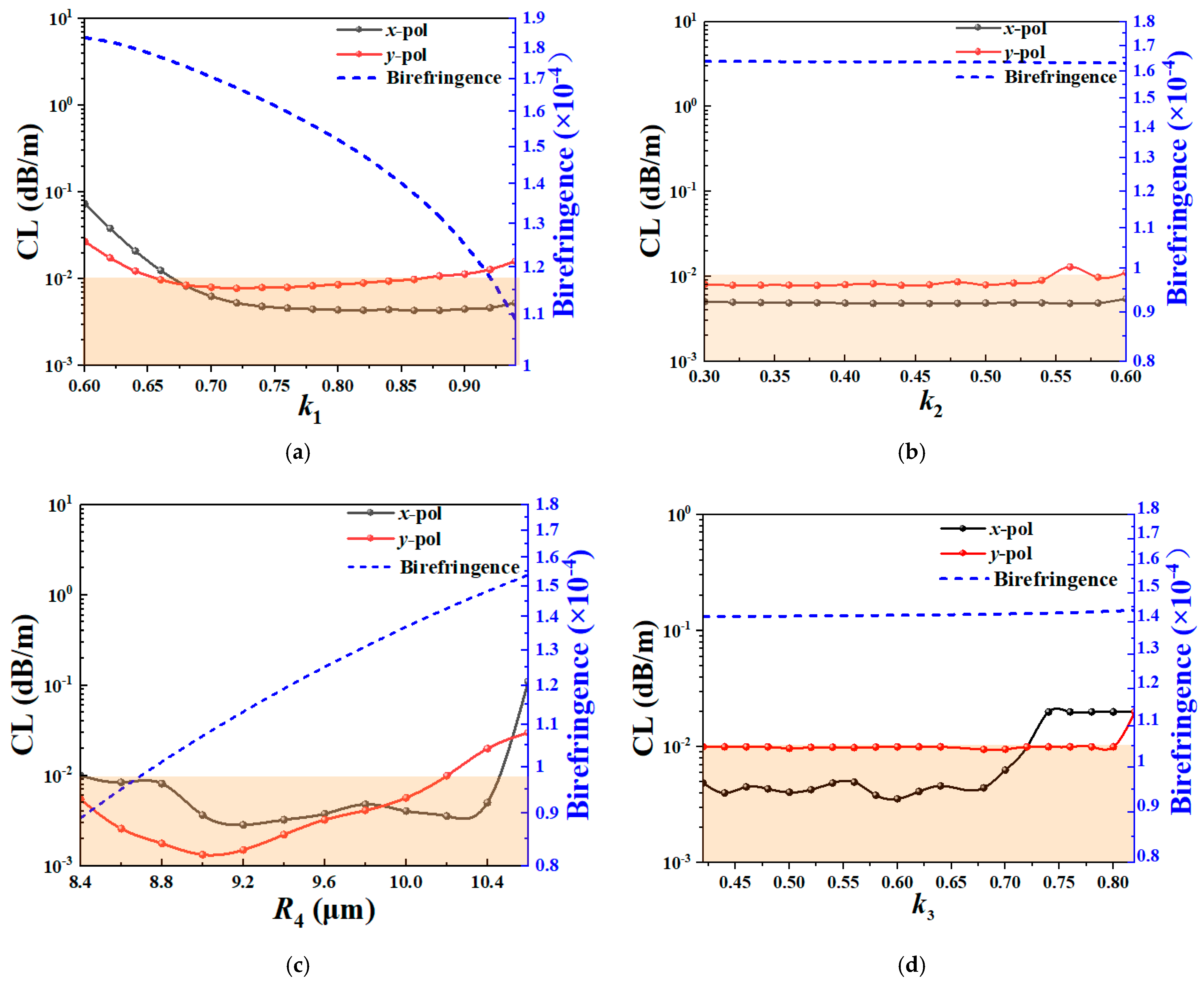 Photonics 12 00846 g003 Photonics 12 00846 g003