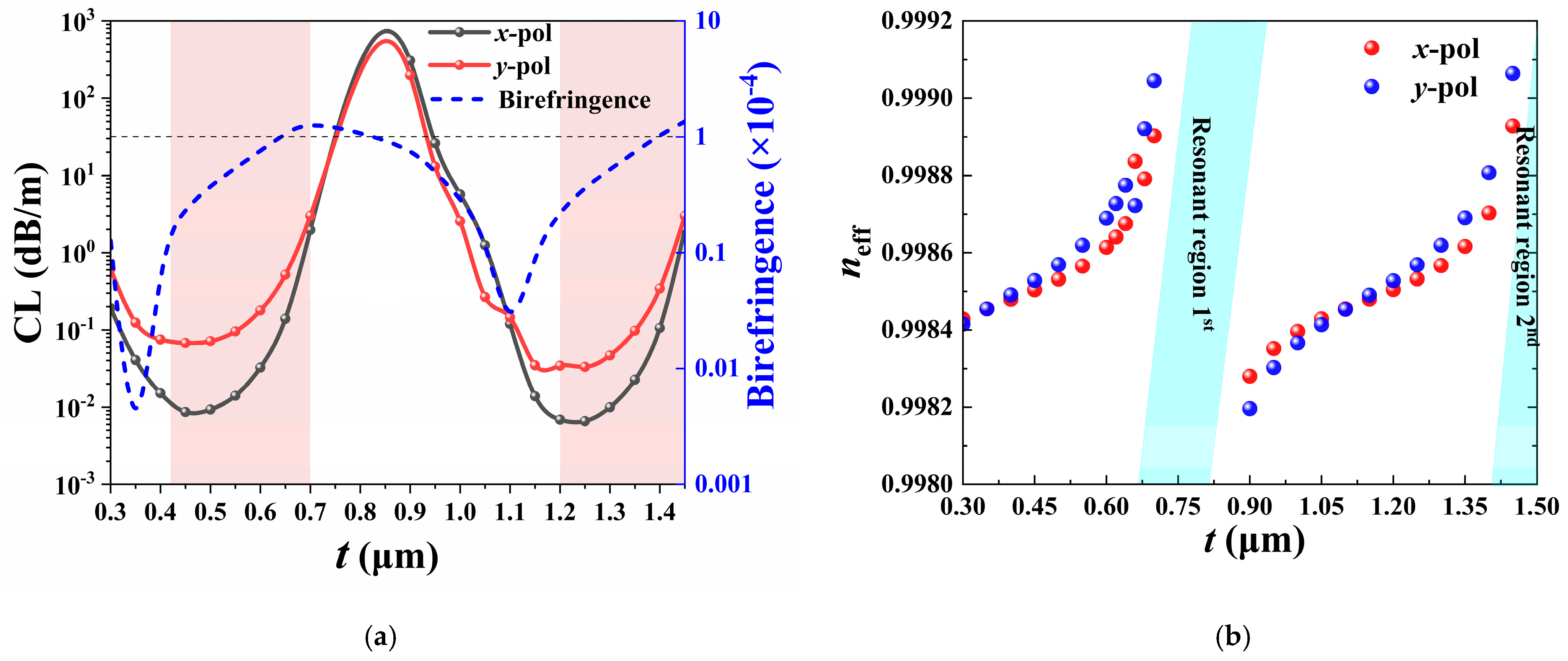 Photonics 12 00846 g004 Photonics 12 00846 g004
