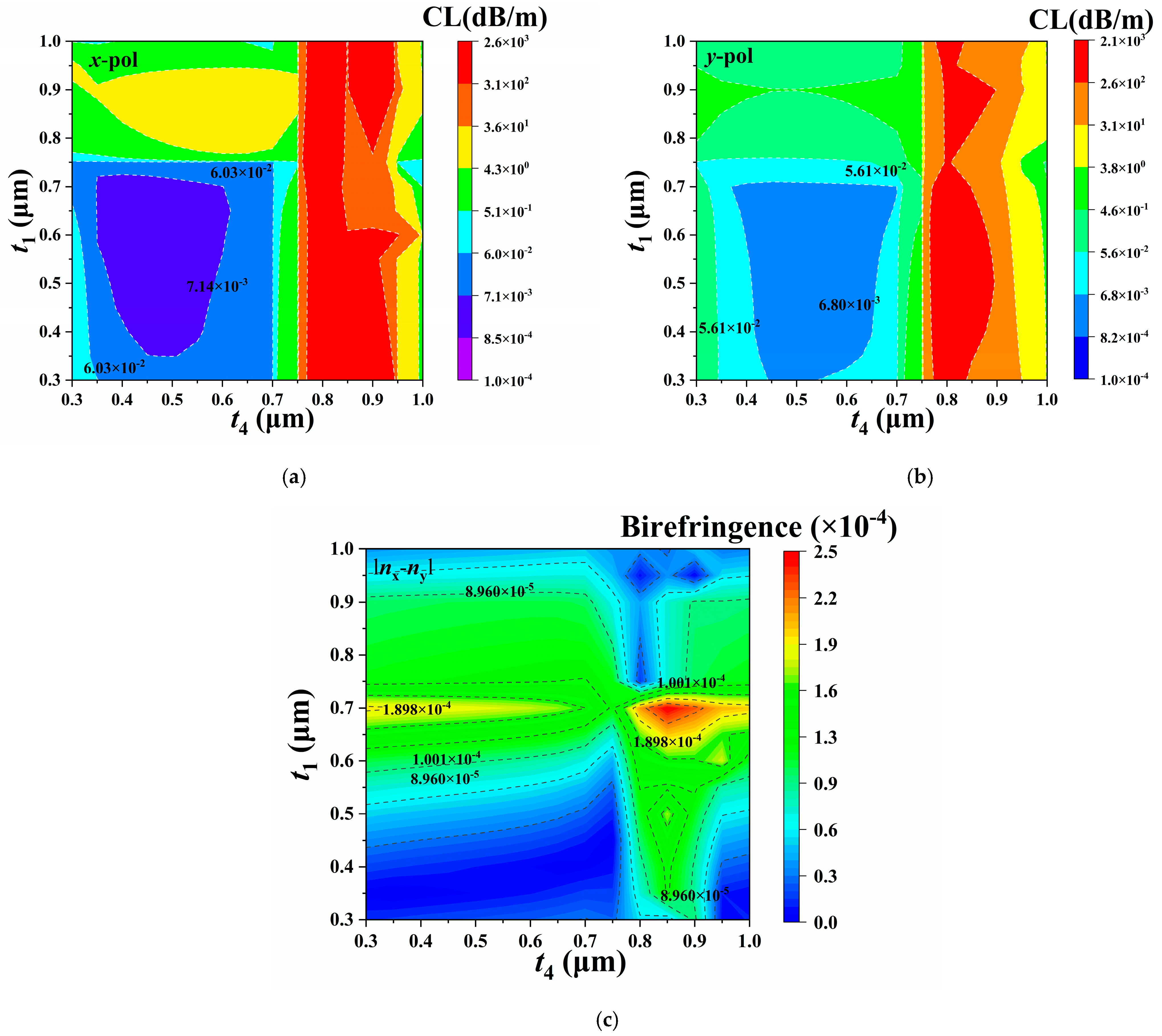 Photonics 12 00846 g006 Photonics 12 00846 g006
