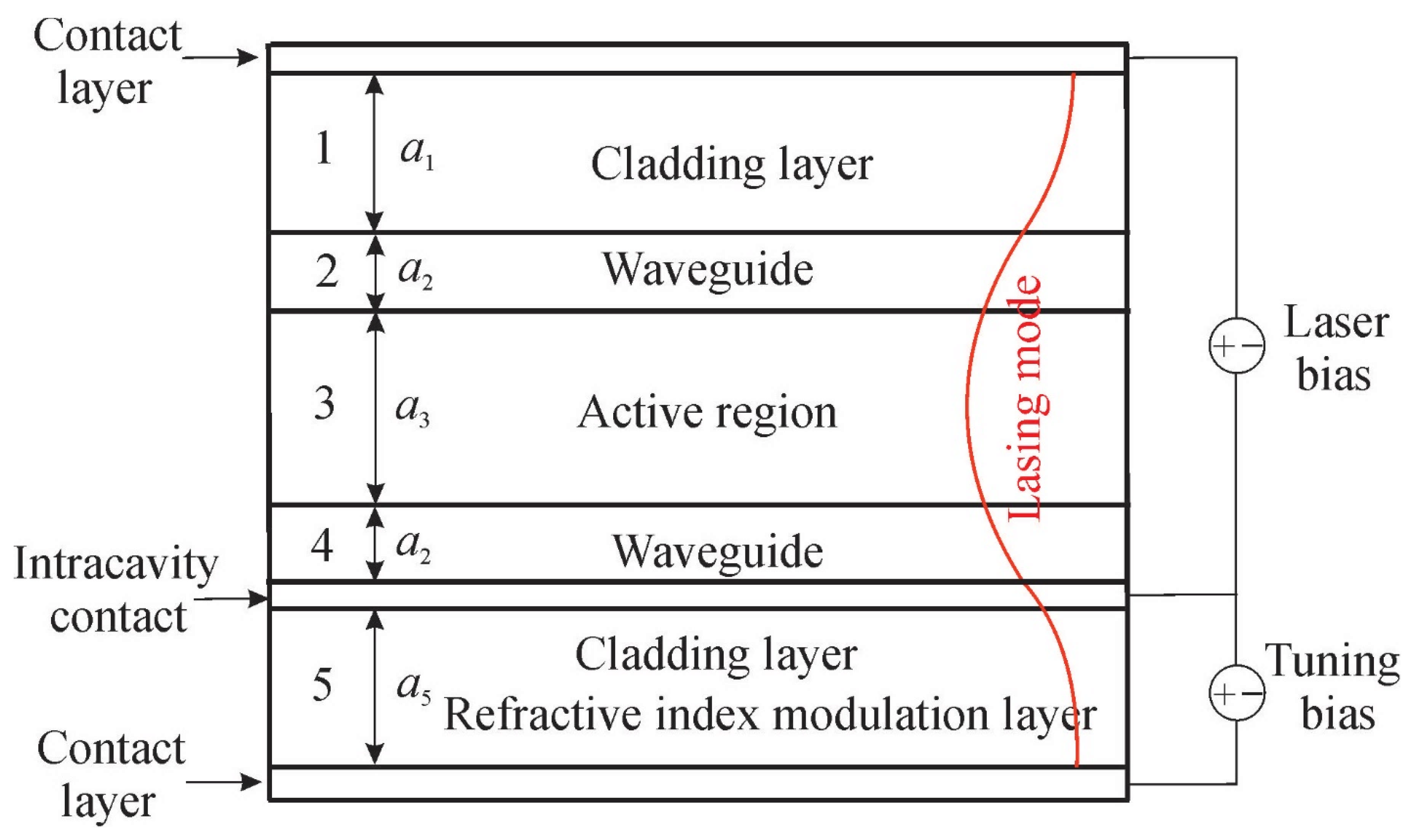 Photonics 12 00860 g001