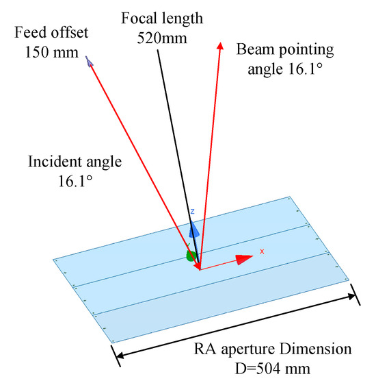 Radial Reflectarray High-Efficiency Deployable V-Band Reflectarray Antenna Design ...