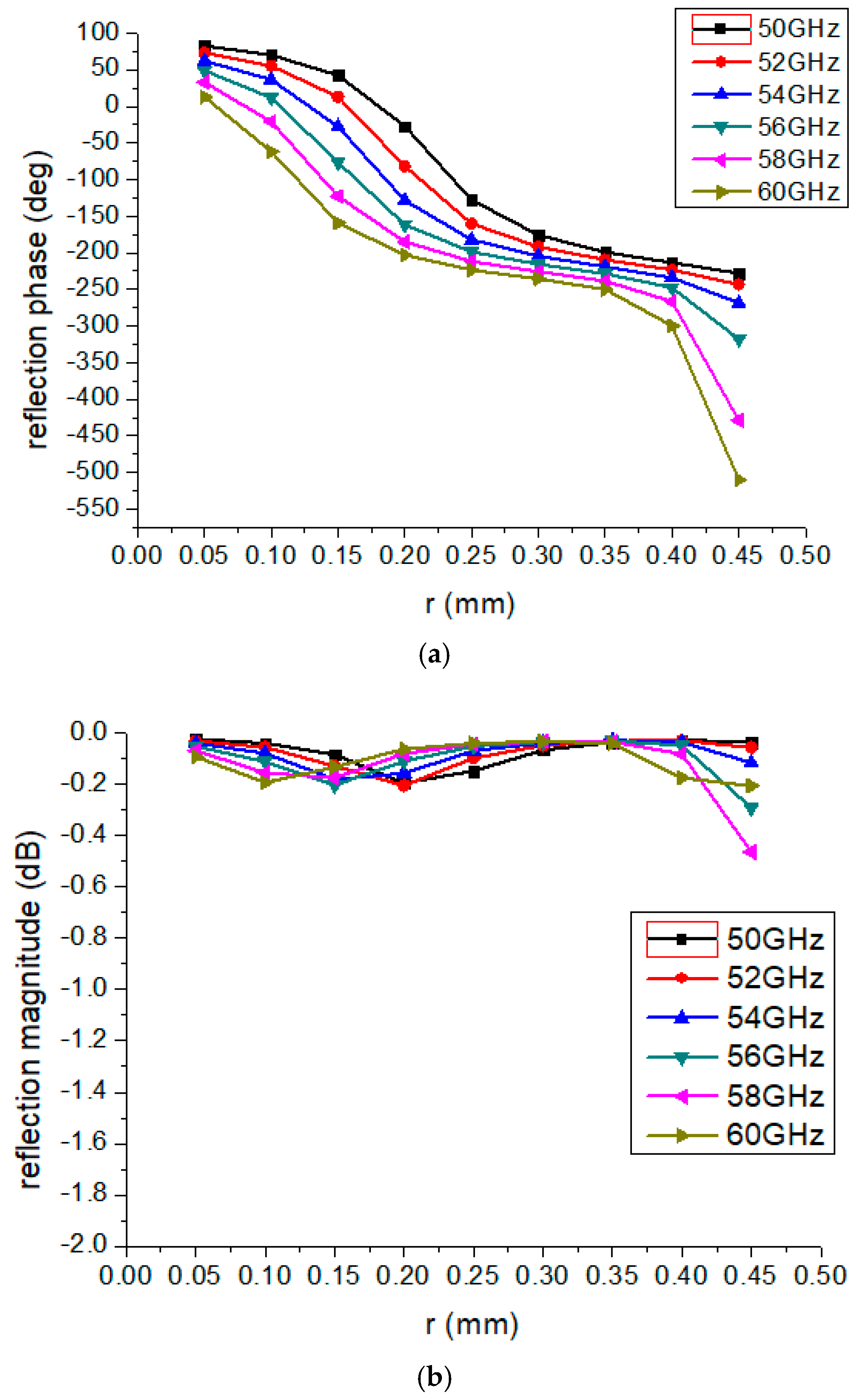 Photonics 12 00866 g003 Photonics 12 00866 g003