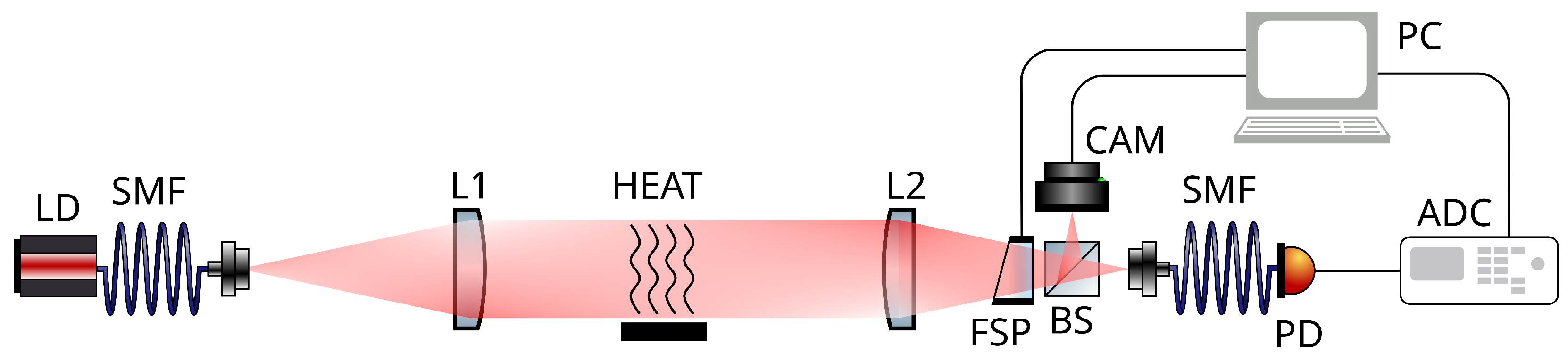 Photonics 12 00870 g001 Photonics 12 00870 g001