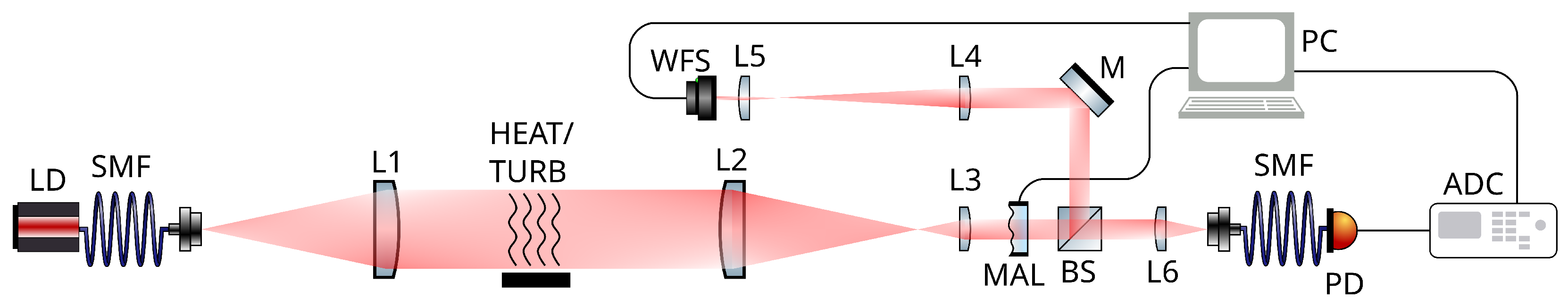 Photonics 12 00870 g003 Photonics 12 00870 g003