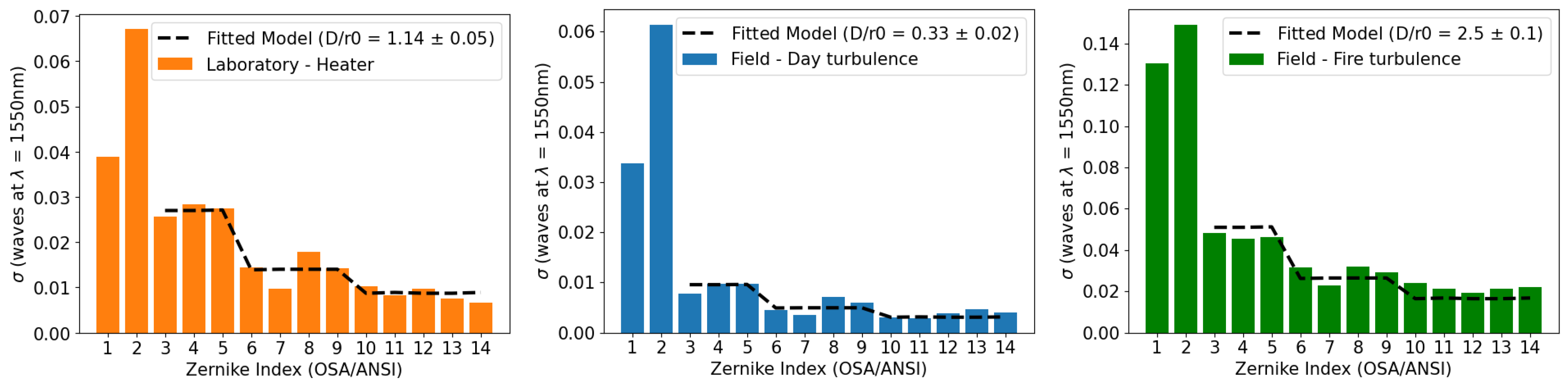 Photonics 12 00870 g005 Photonics 12 00870 g005