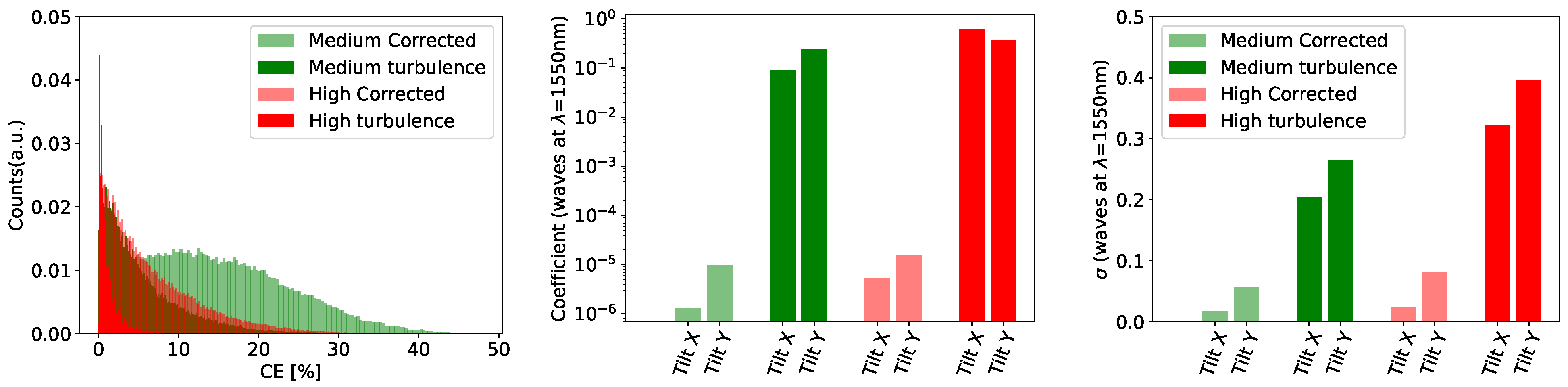 Photonics 12 00870 g007 Photonics 12 00870 g007