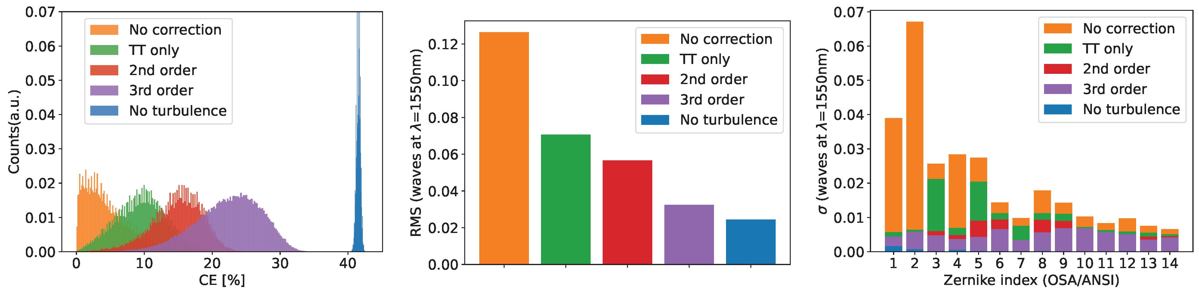 Photonics 12 00870 g008 Photonics 12 00870 g008