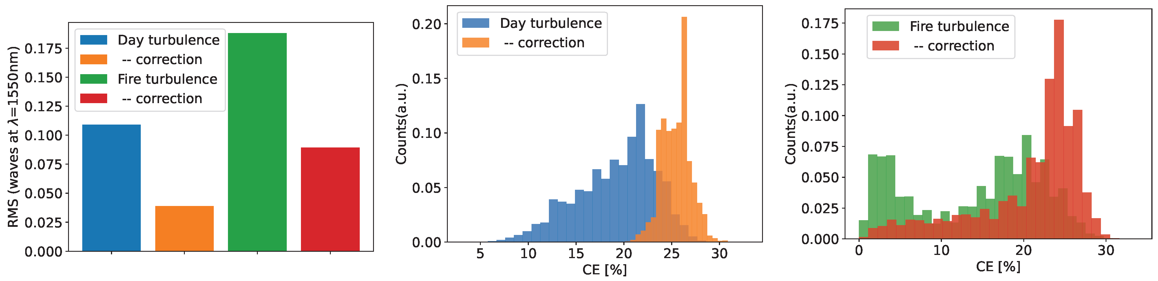 Photonics 12 00870 g009 Photonics 12 00870 g009
