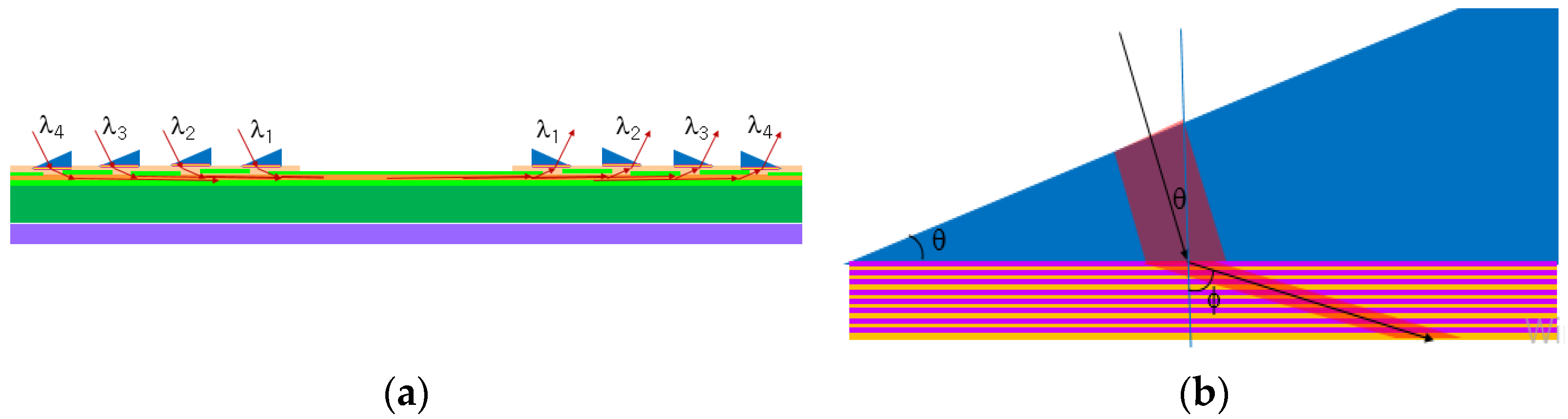 Photonics 12 00873 g007