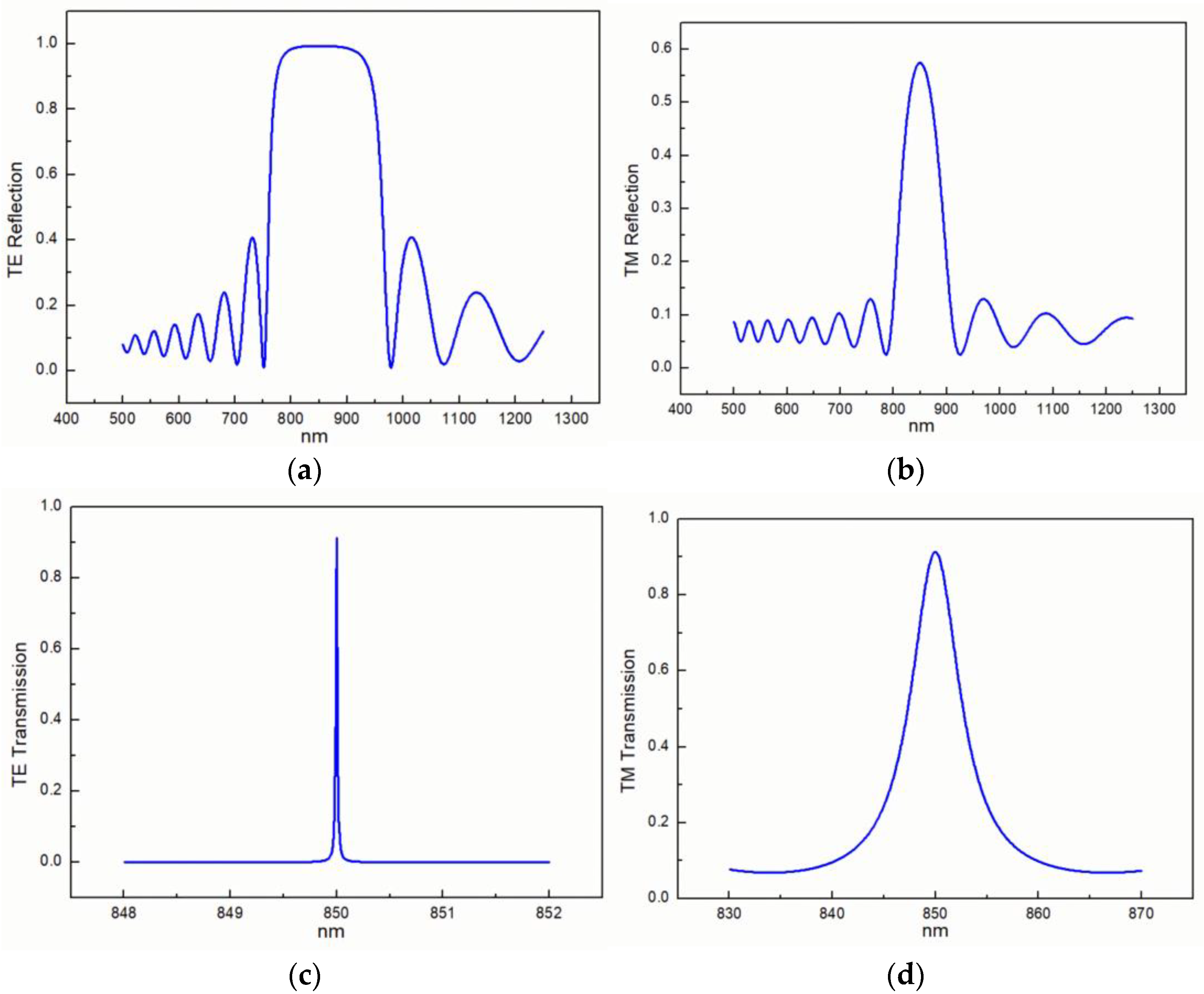 Photonics 12 00873 g008