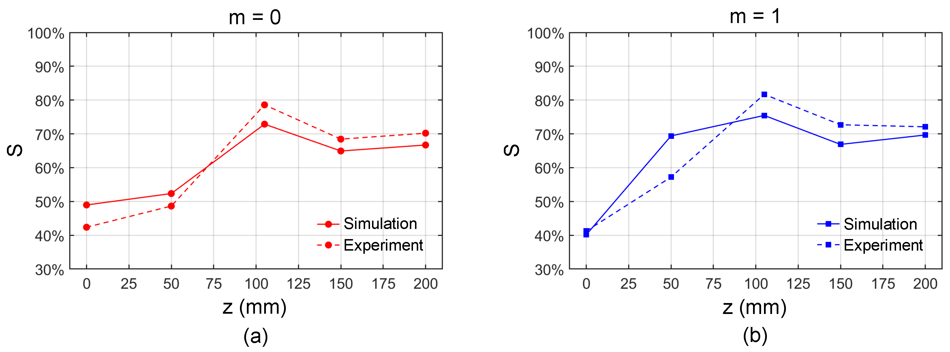 Photonics 12 00874 g006