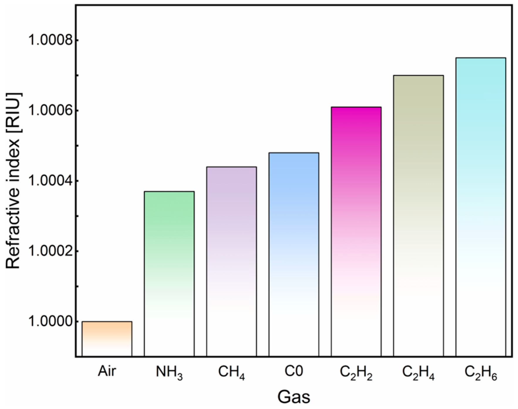 Photonics 12 00875 g003